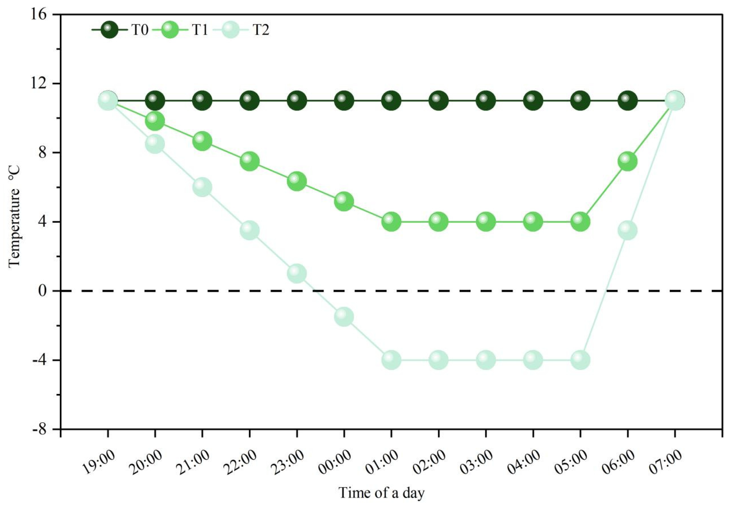 Plants 13 02311 g010