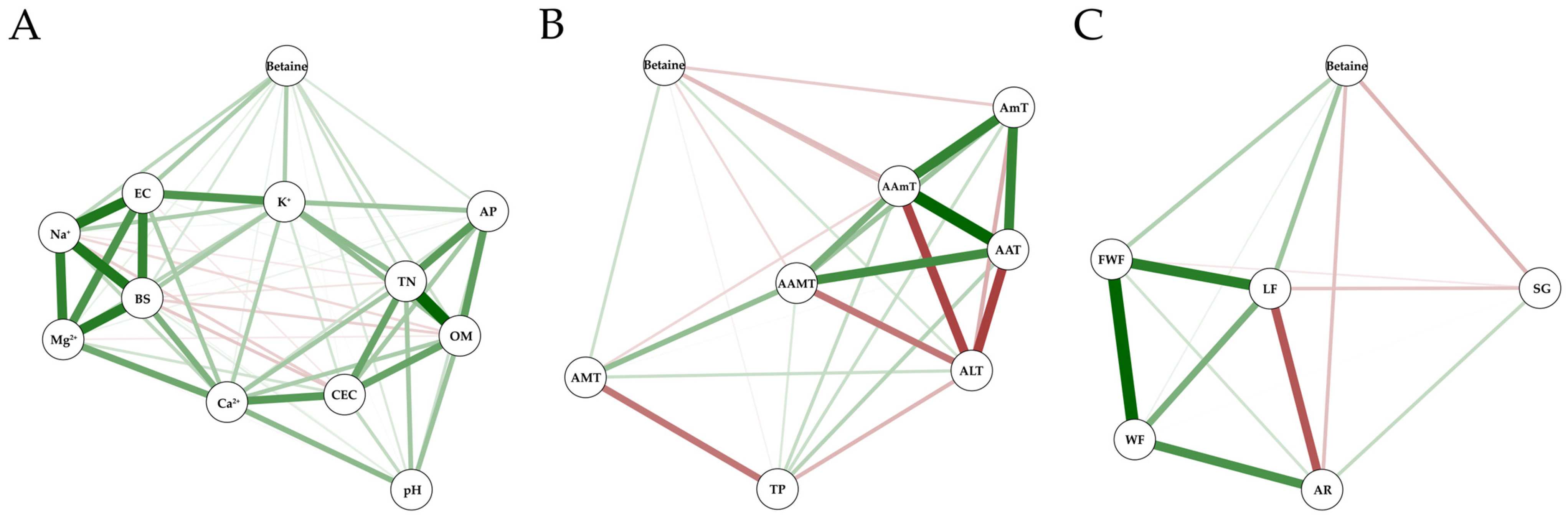 Plants 13 02316 g004