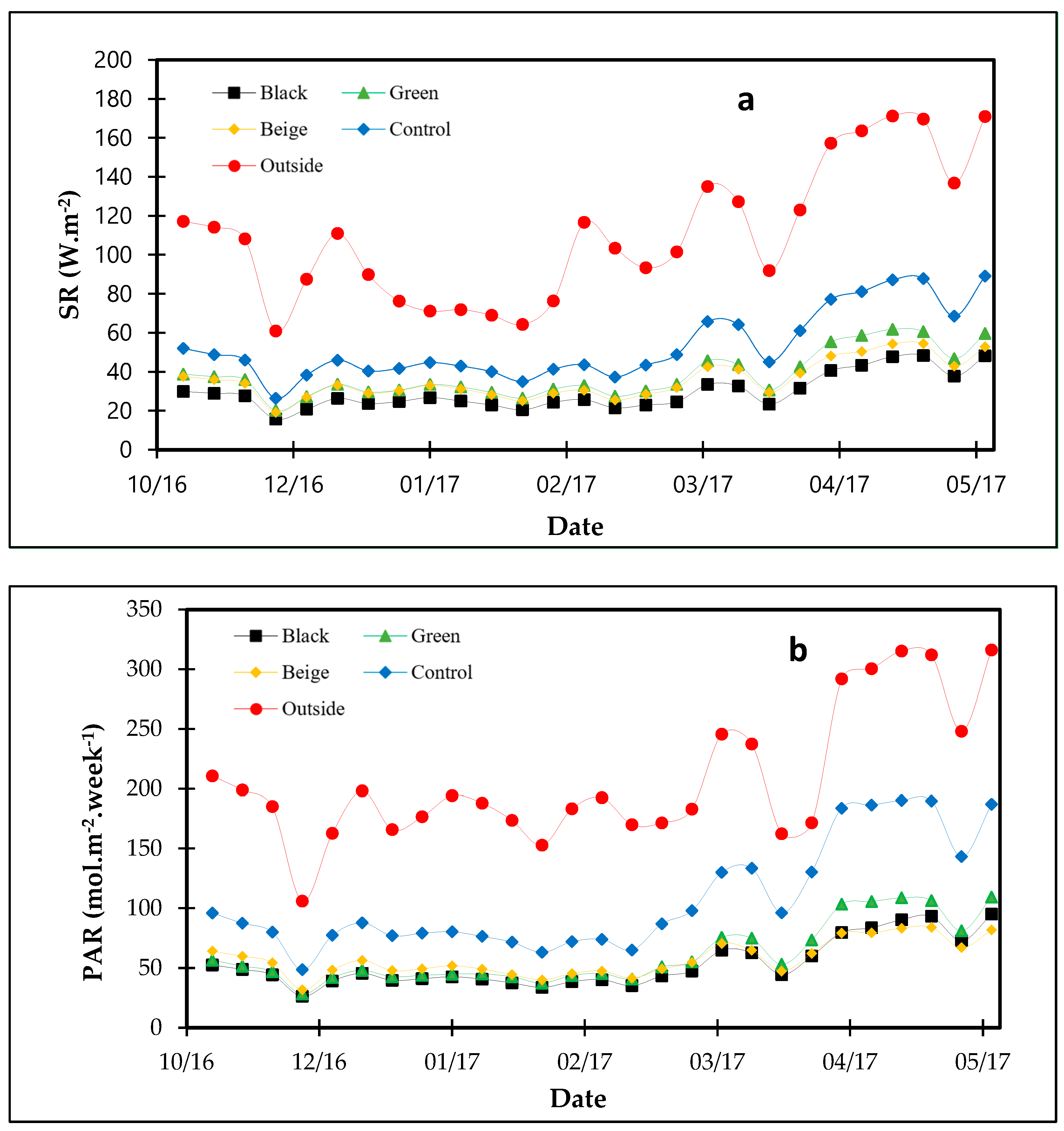 Plants 13 02318 g004