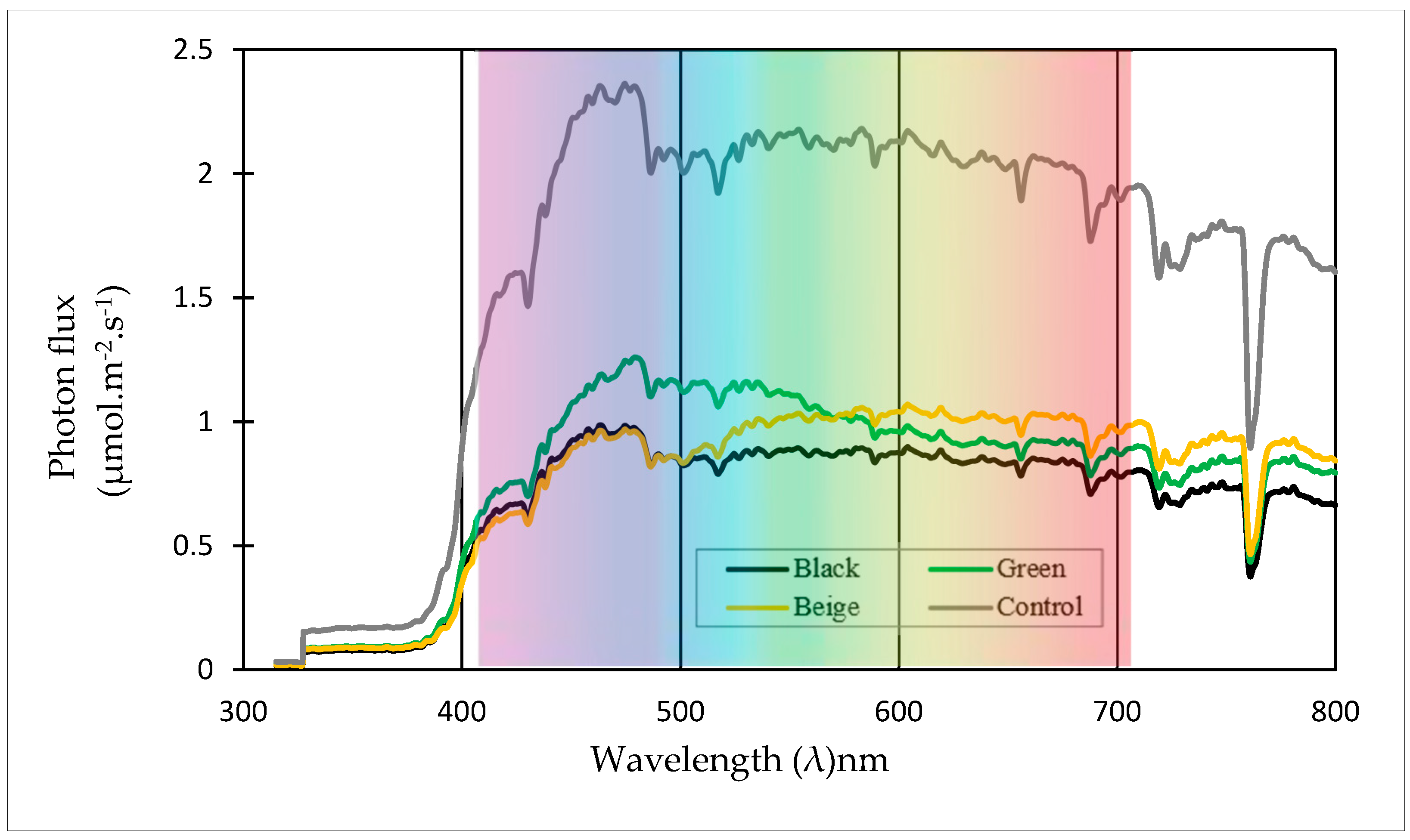 Plants 13 02318 g007