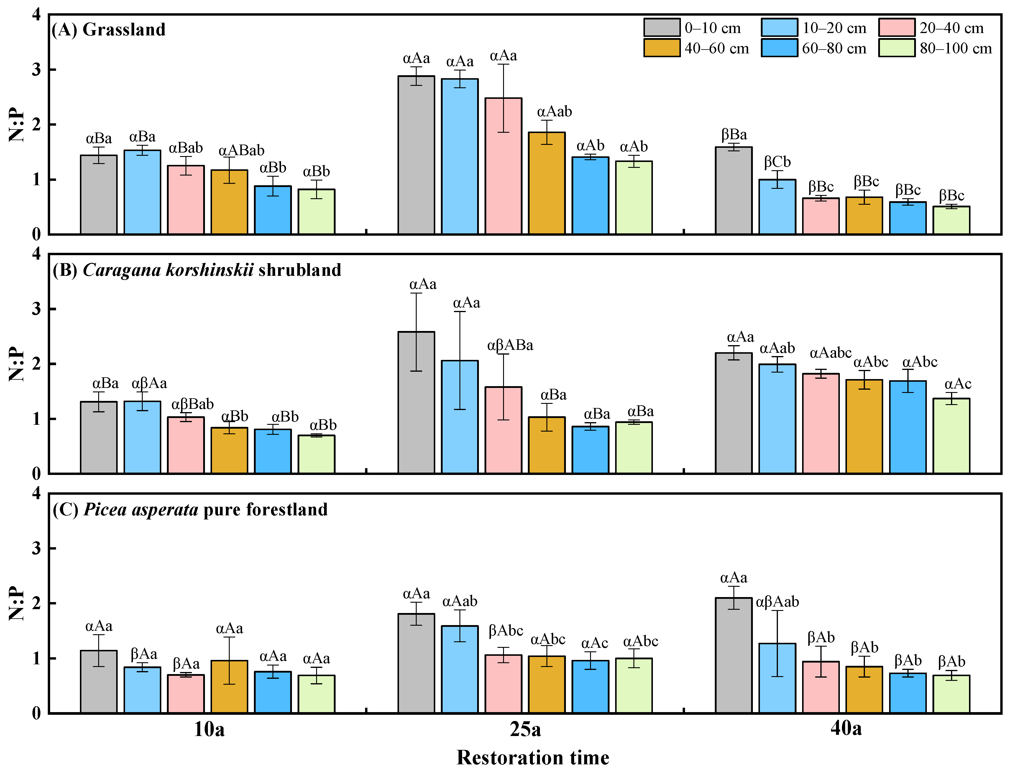 Plants 13 02320 g003