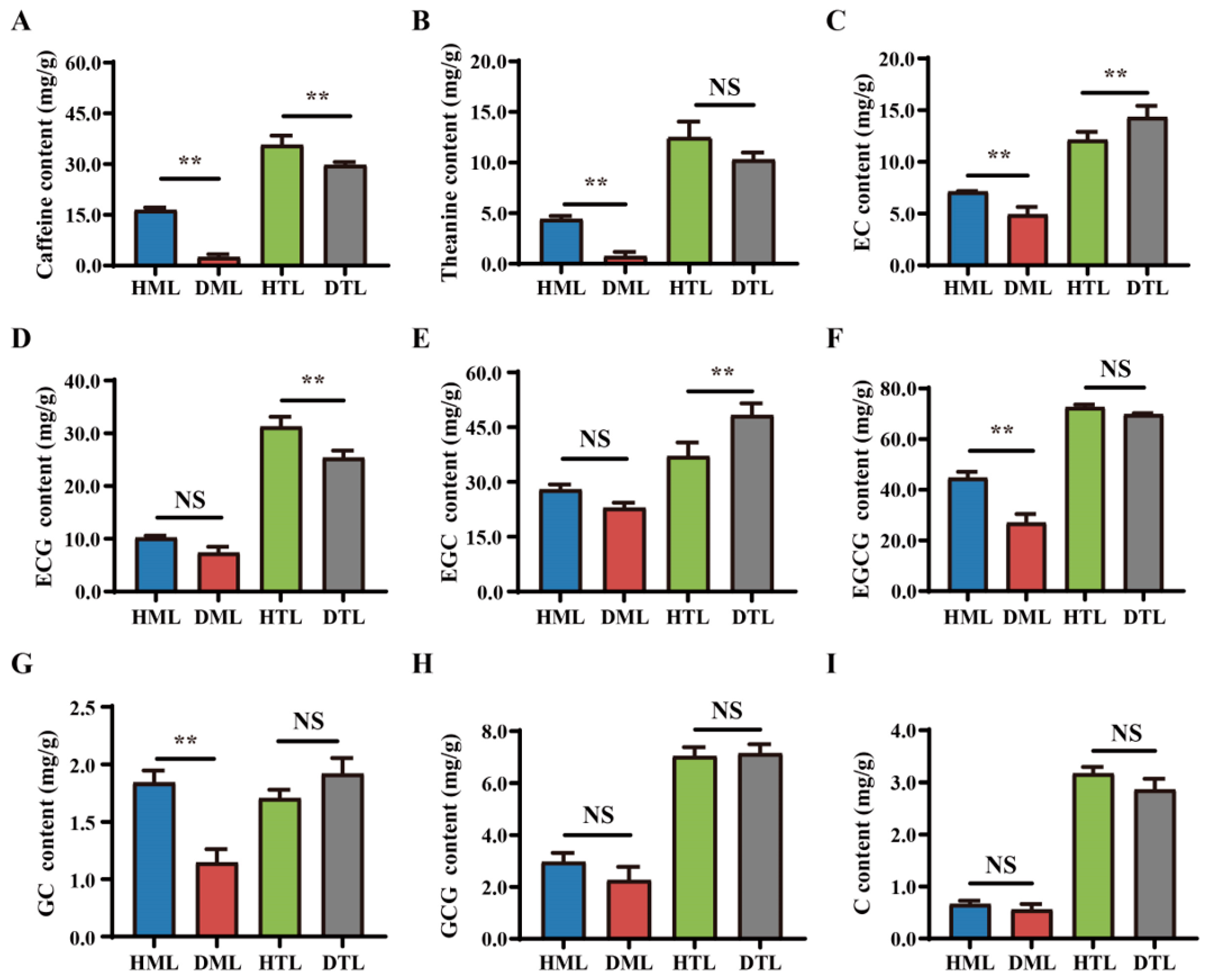 Plants 13 02321 g002