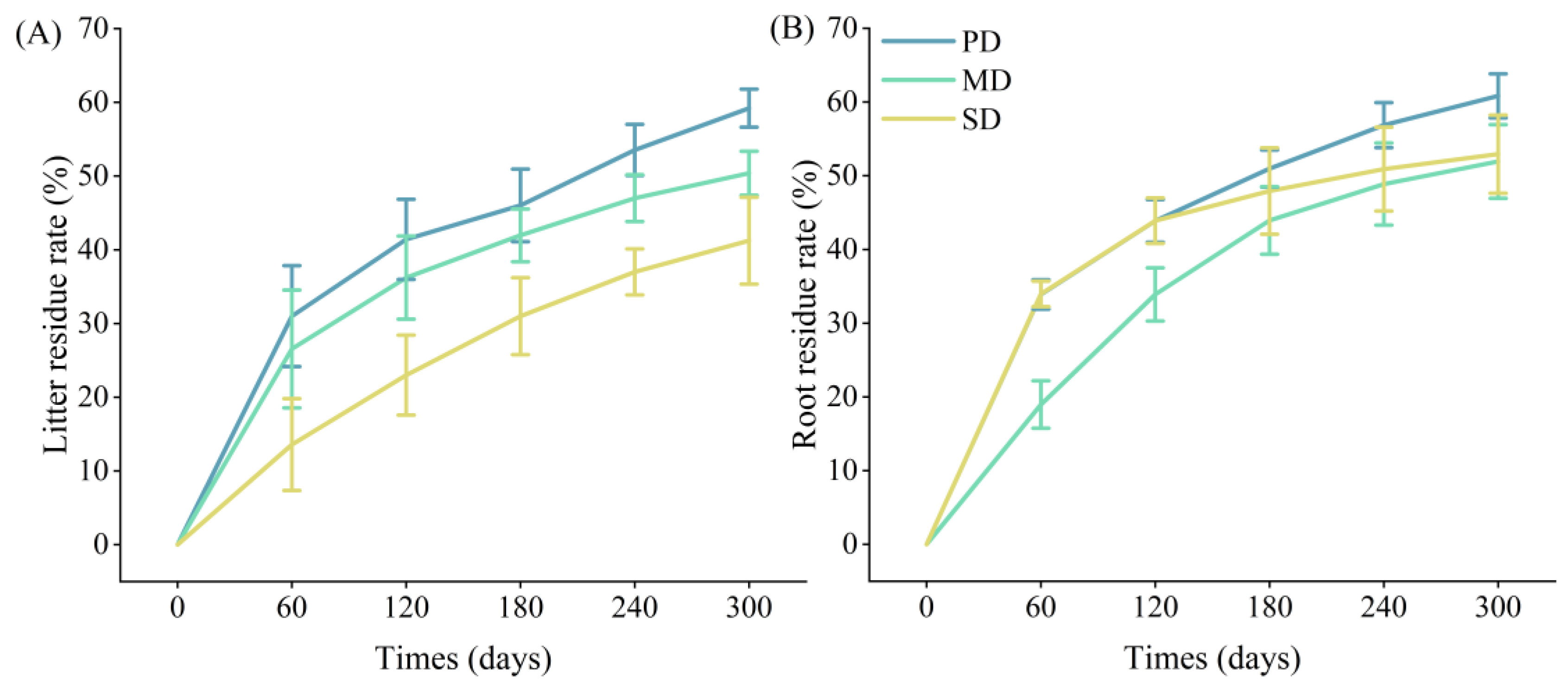 Plants 13 02329 g003