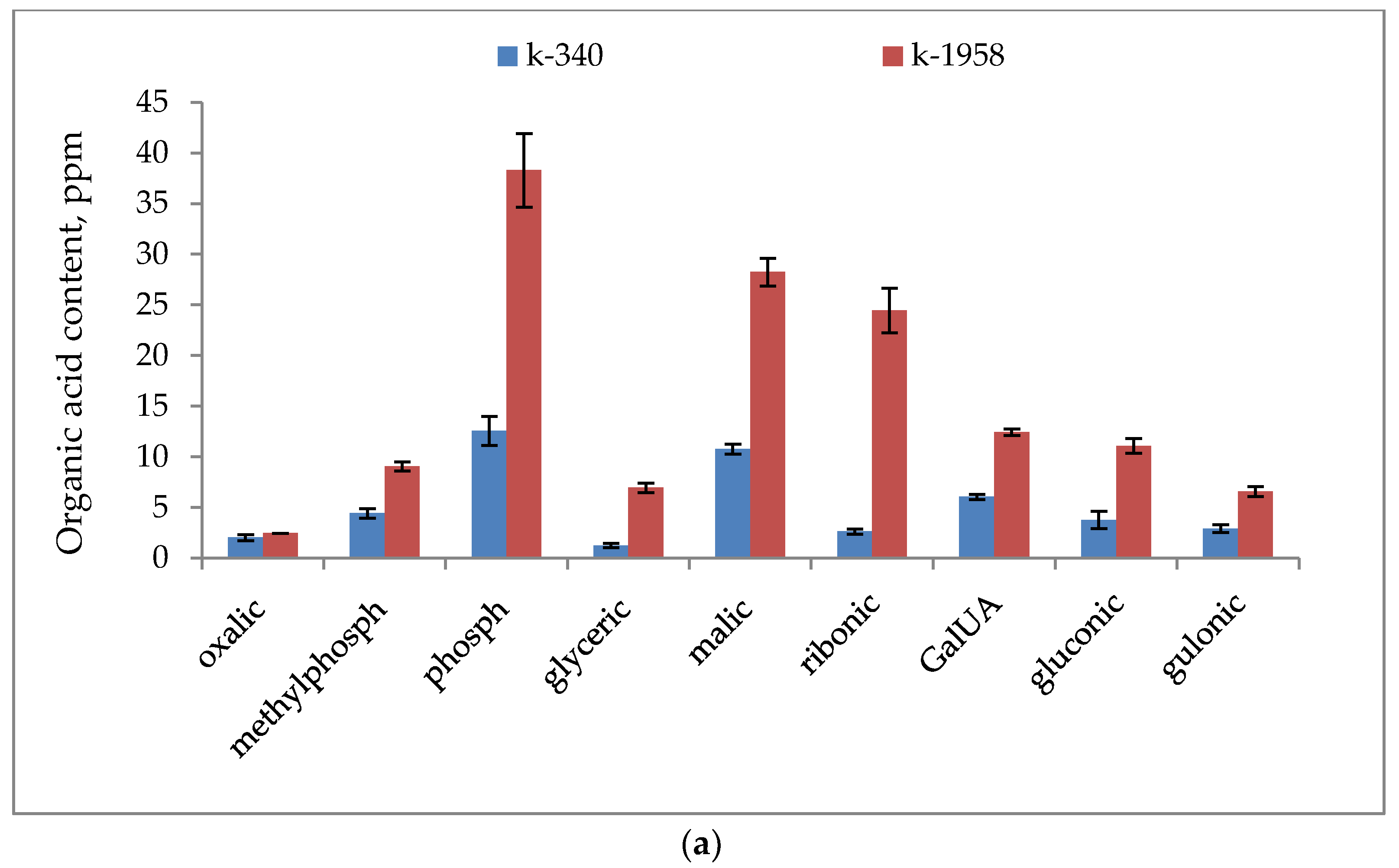Plants 13 02343 g002a