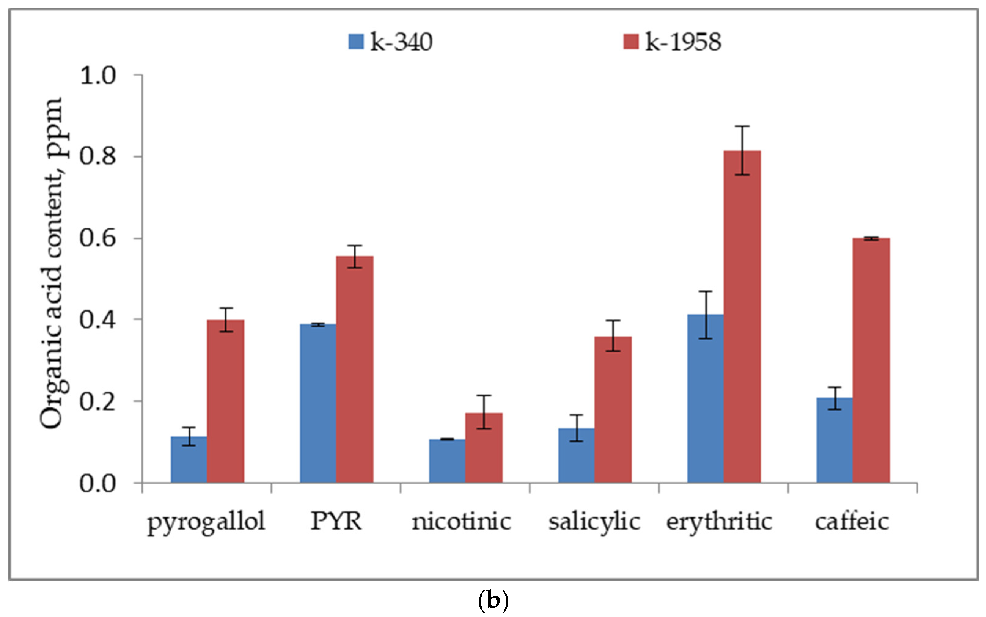 Plants 13 02343 g002b