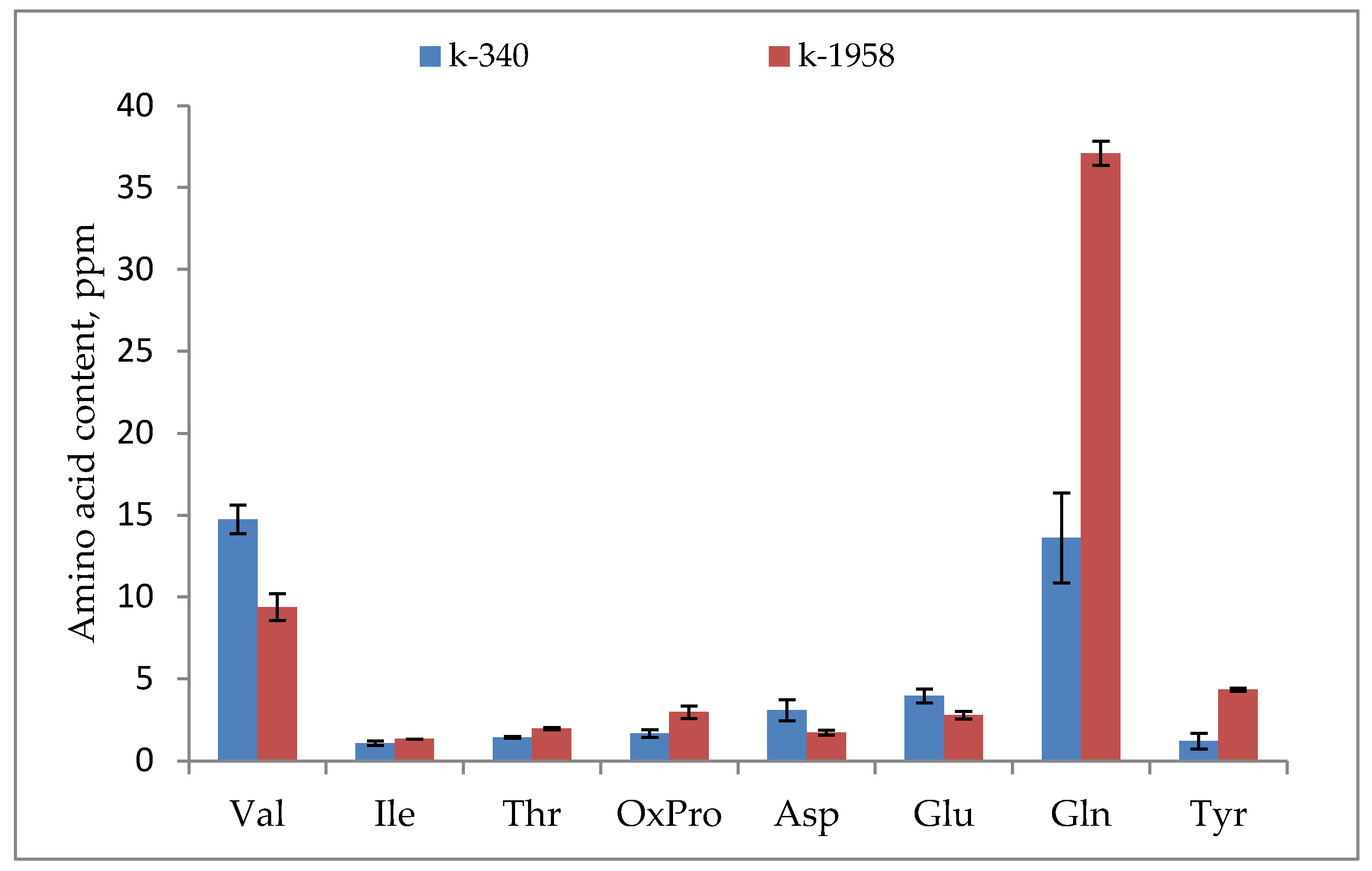 Plants 13 02343 g004