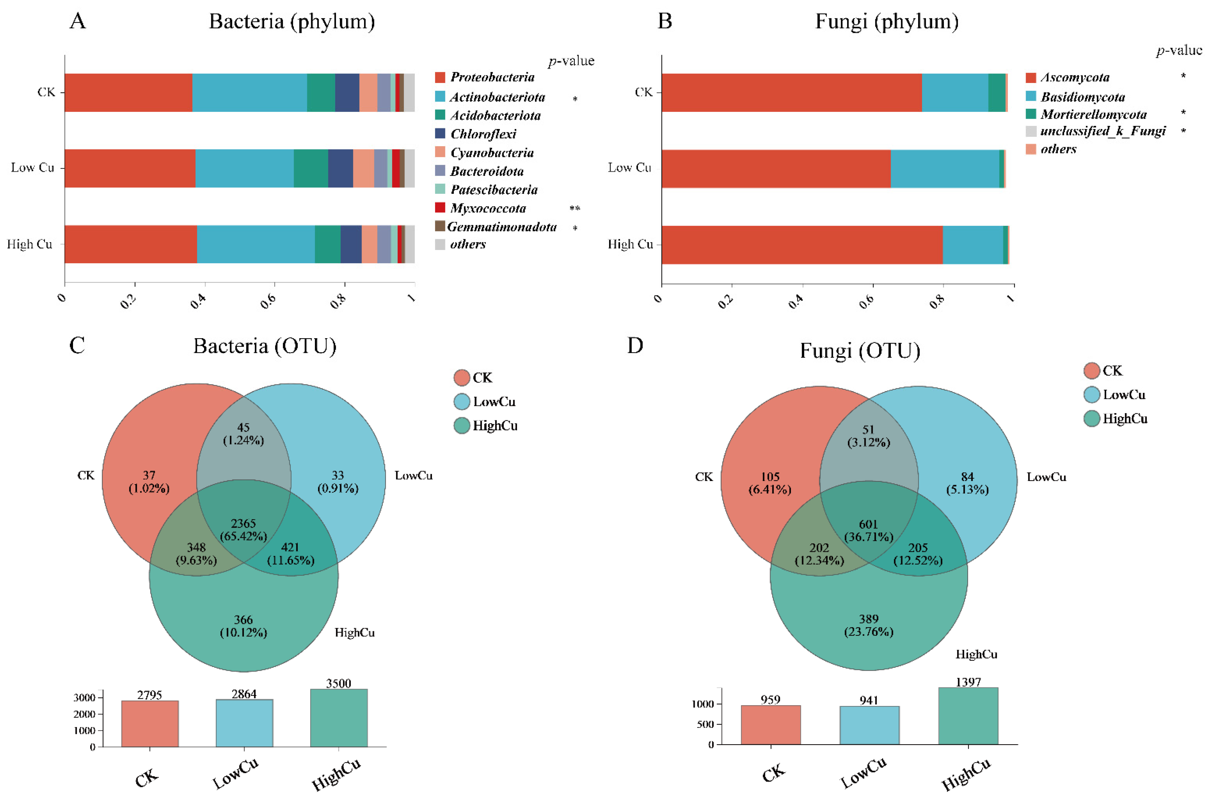 Plants 13 02344 g003