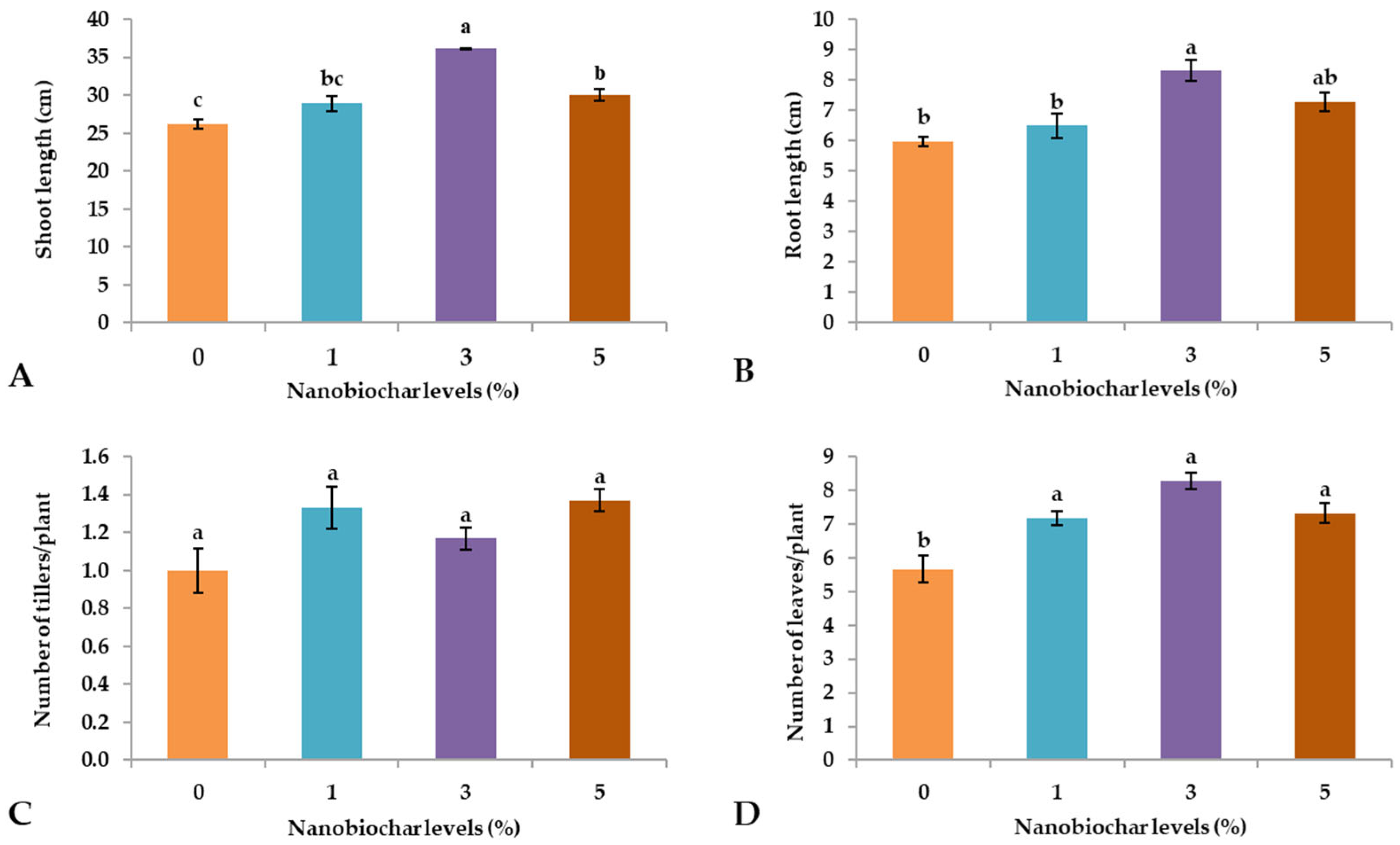 Plants 13 02347 g001