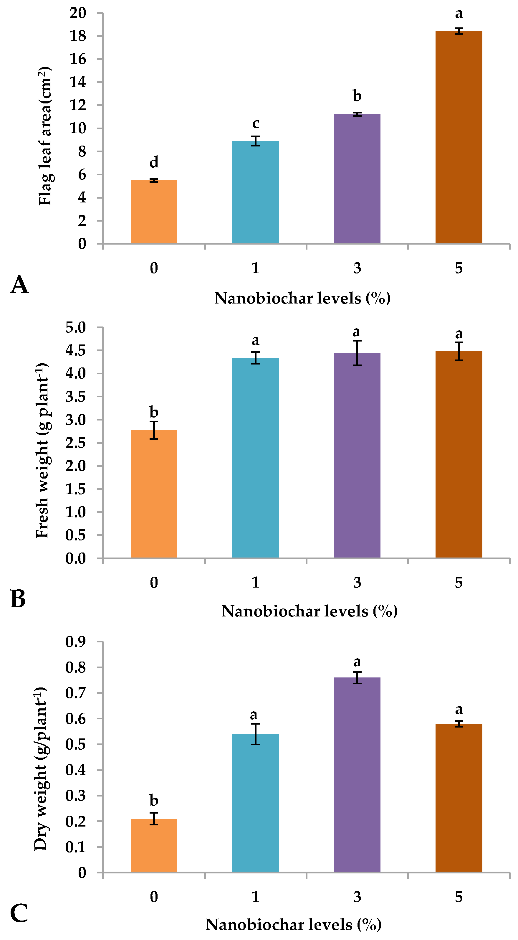 Plants 13 02347 g002