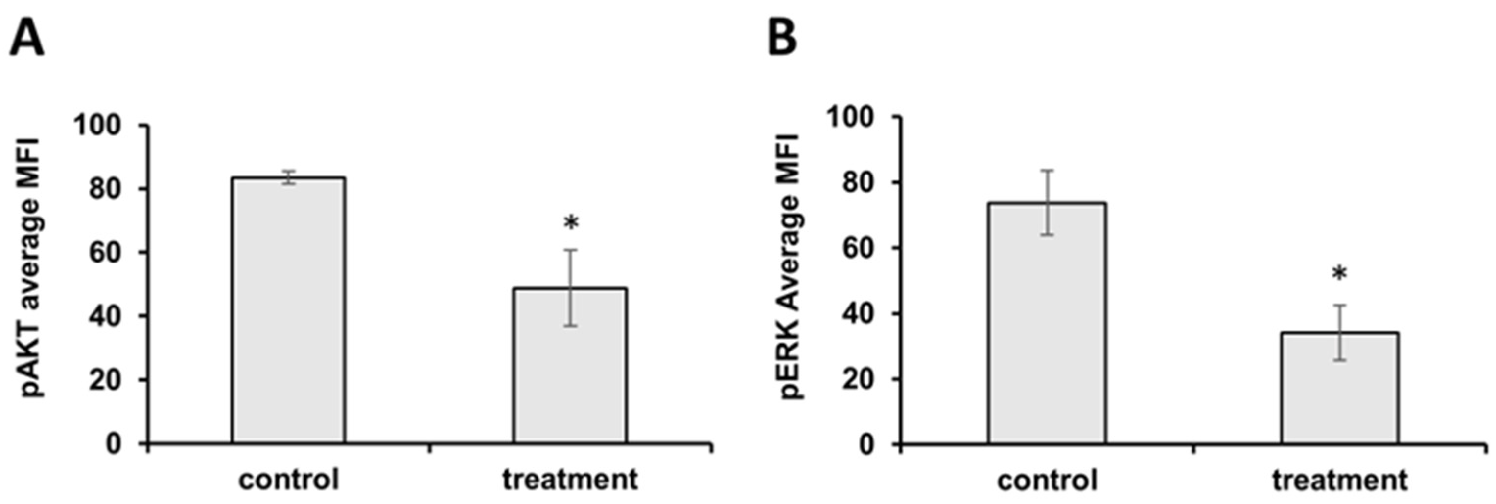 Plants 13 02351 g005