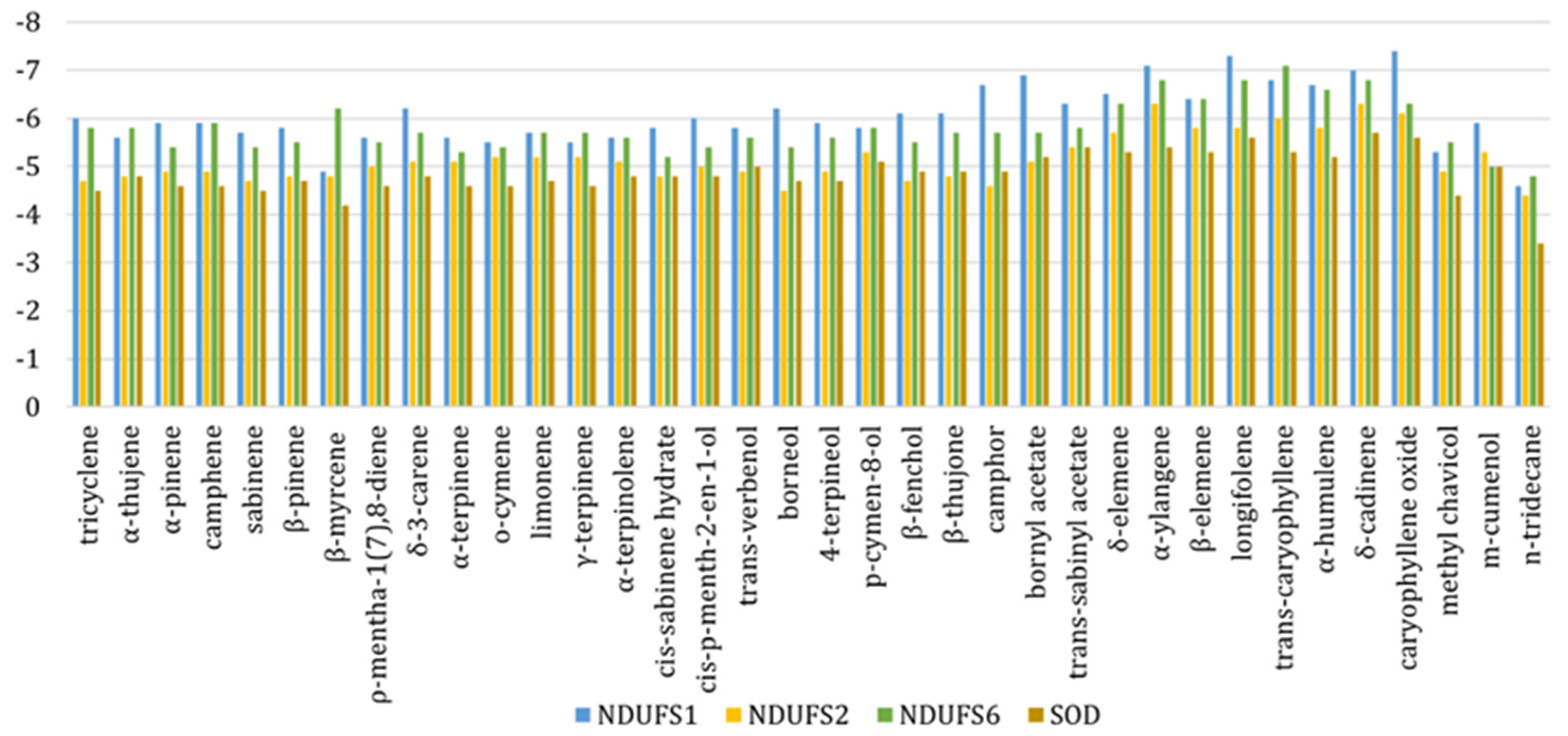 Plants 13 02351 g007