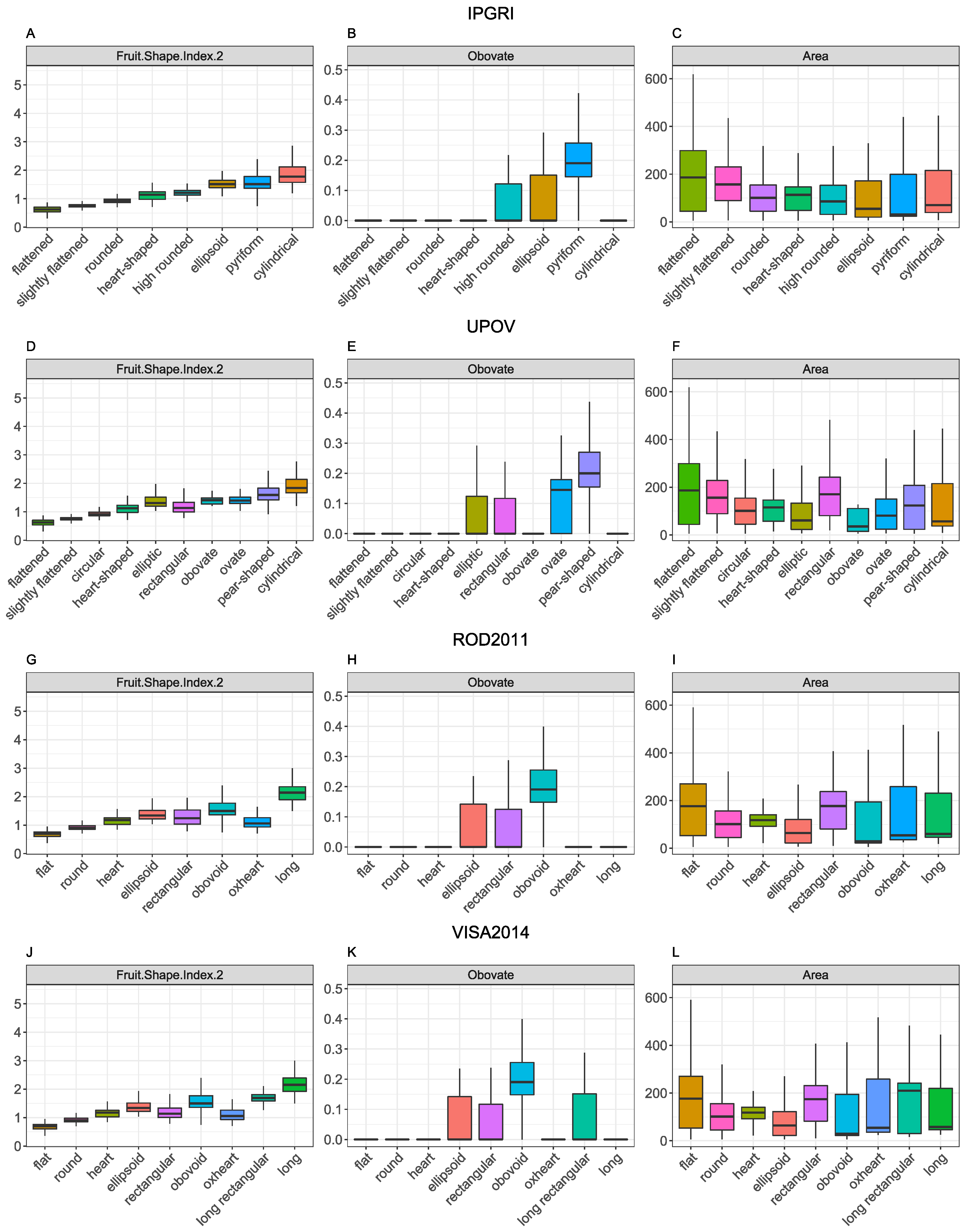 Plants 13 02357 g003