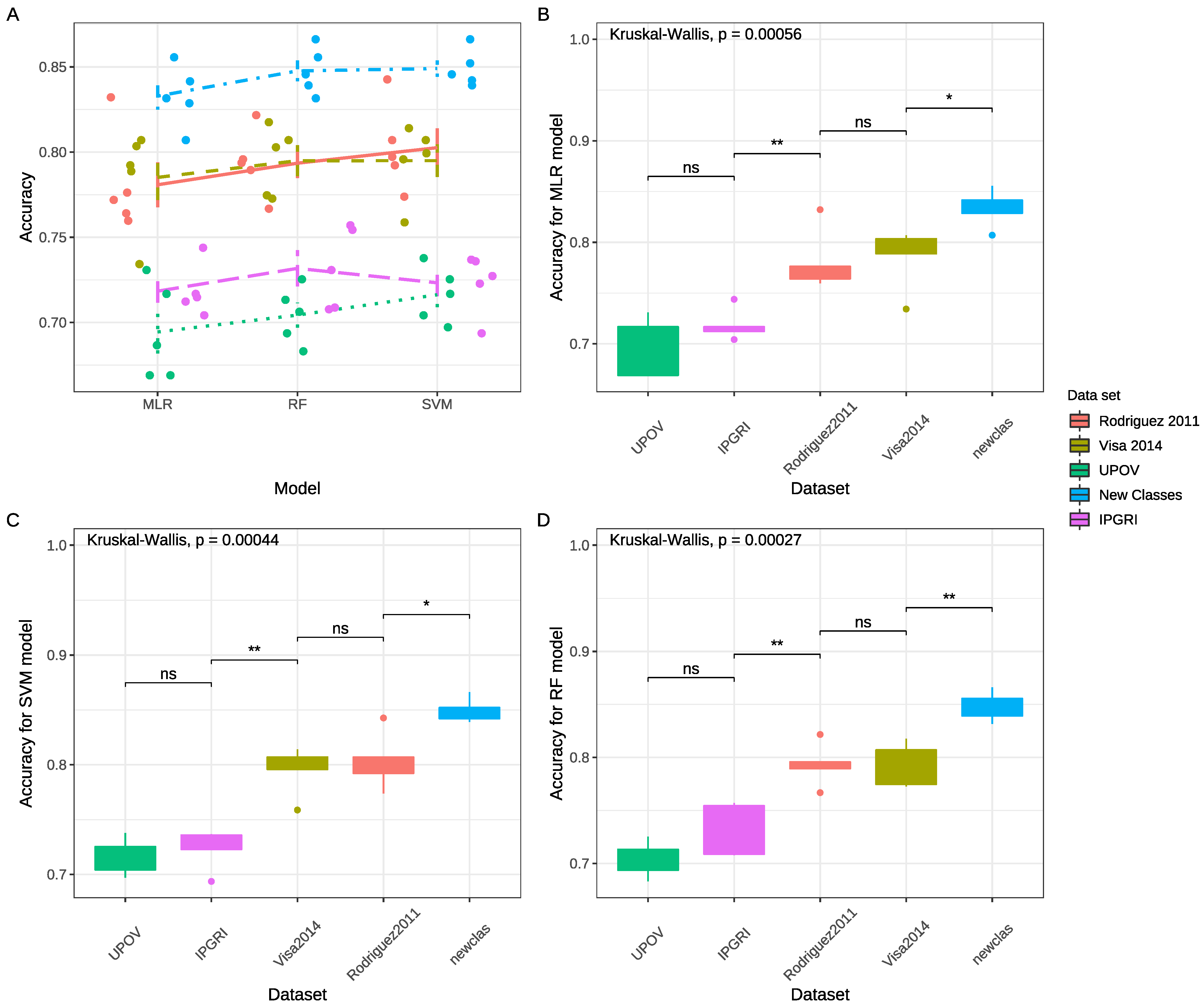 Plants 13 02357 g005
