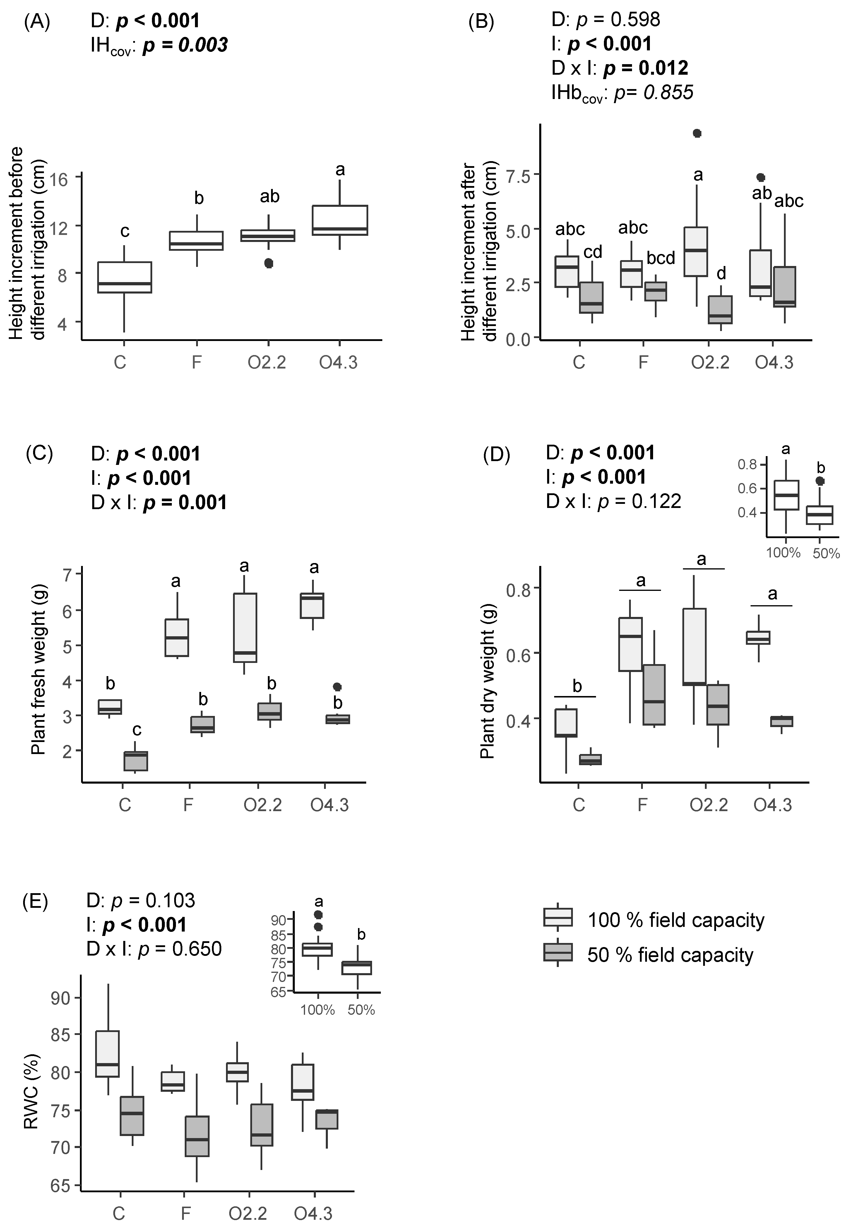 Plants 13 02358 g001