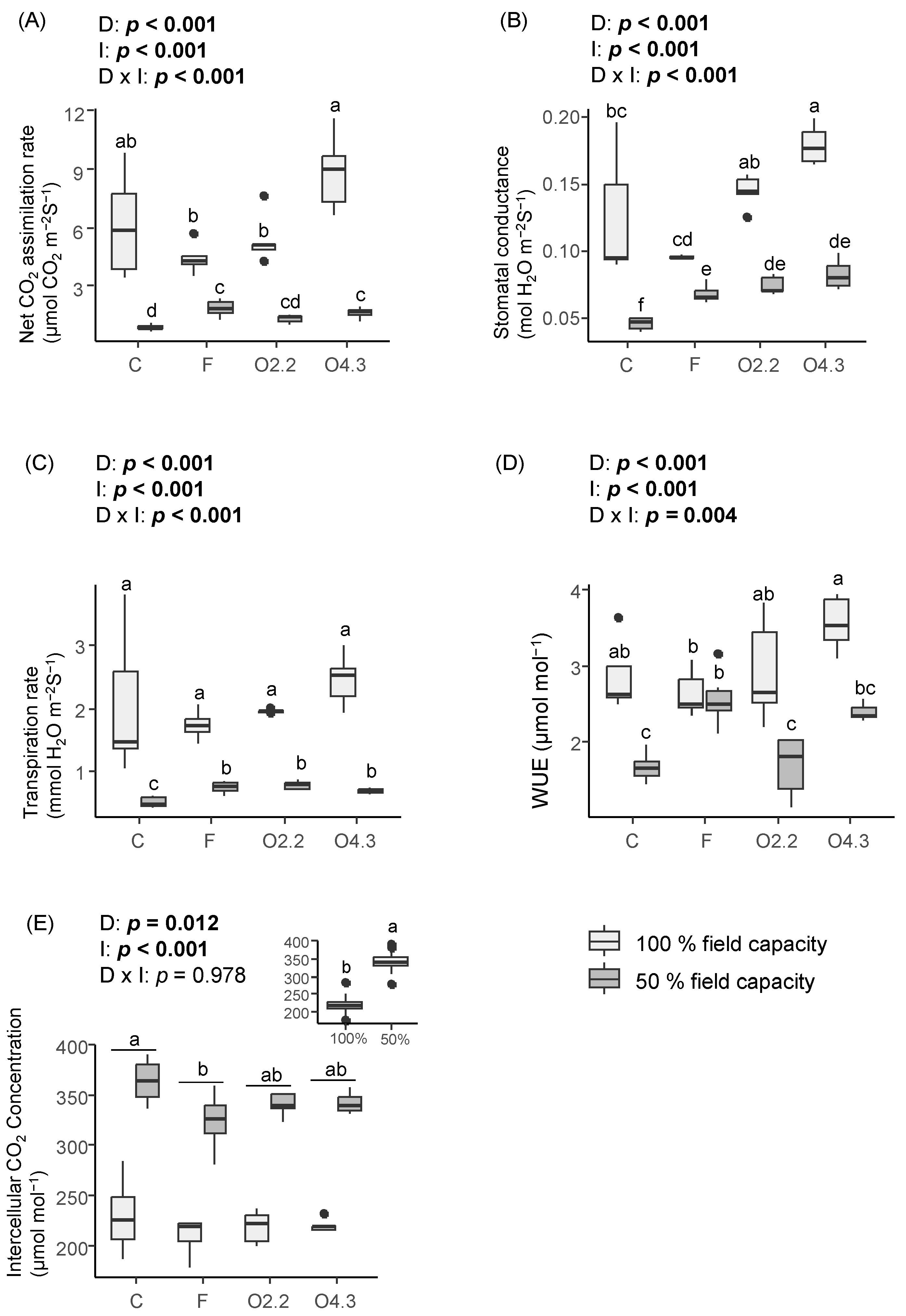 Plants 13 02358 g002