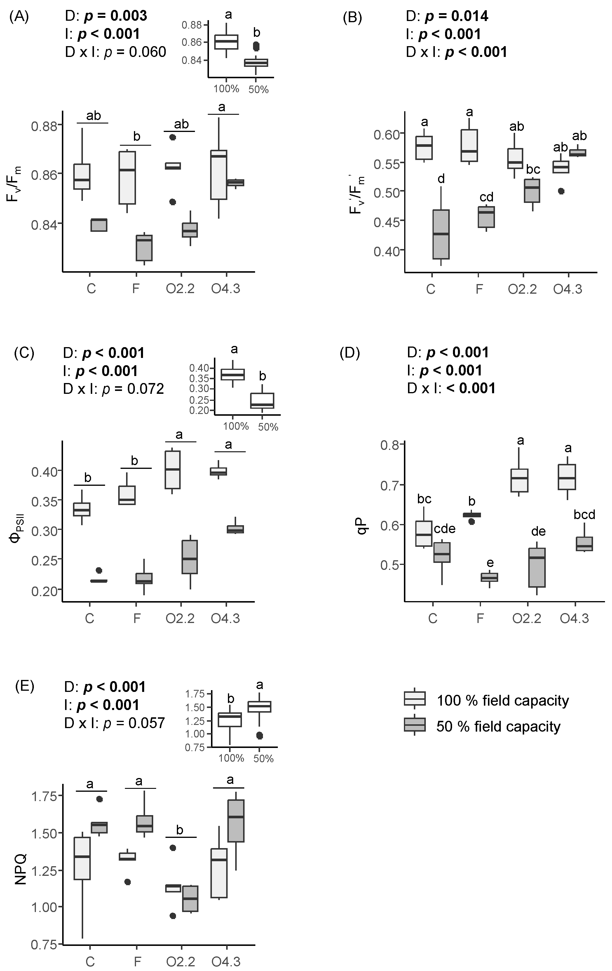 Plants 13 02358 g003
