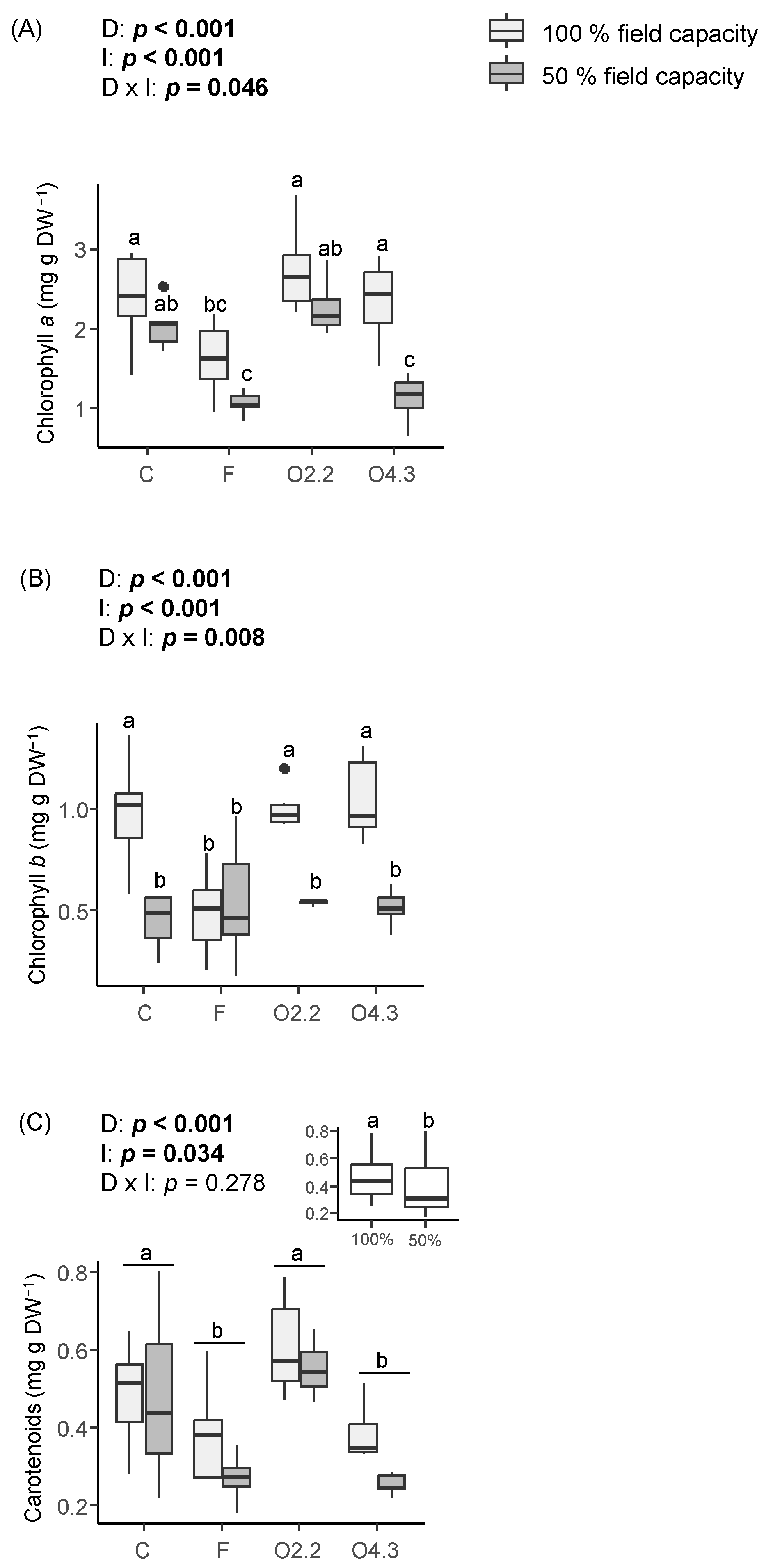 Plants 13 02358 g004