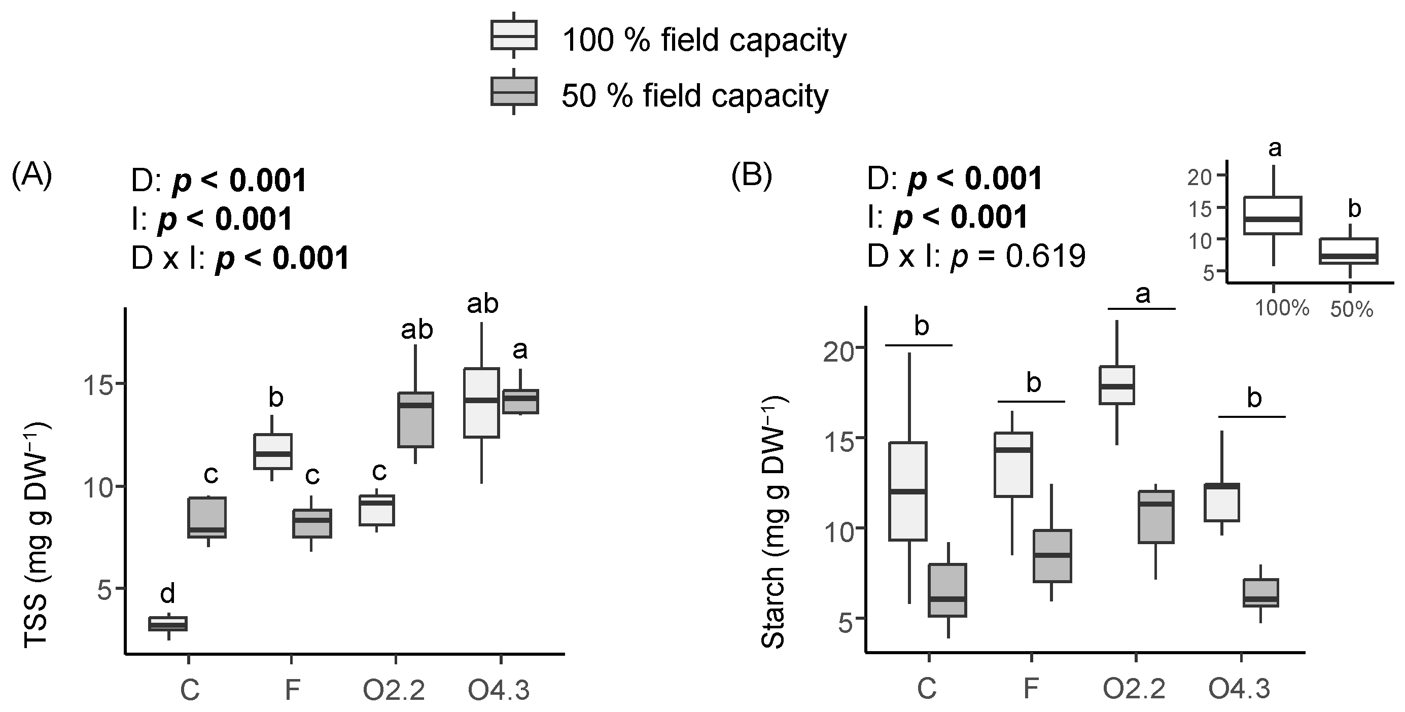 Plants 13 02358 g005