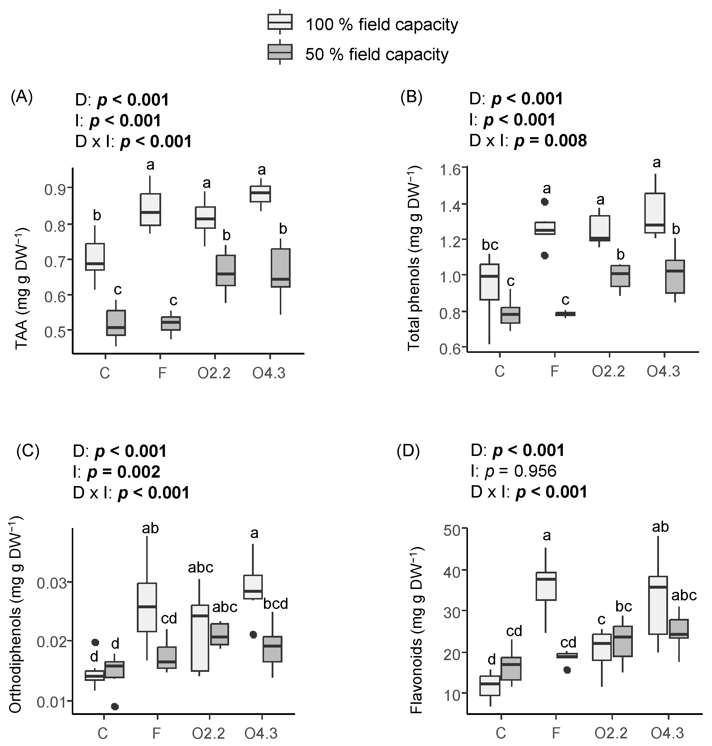 Plants 13 02358 g006