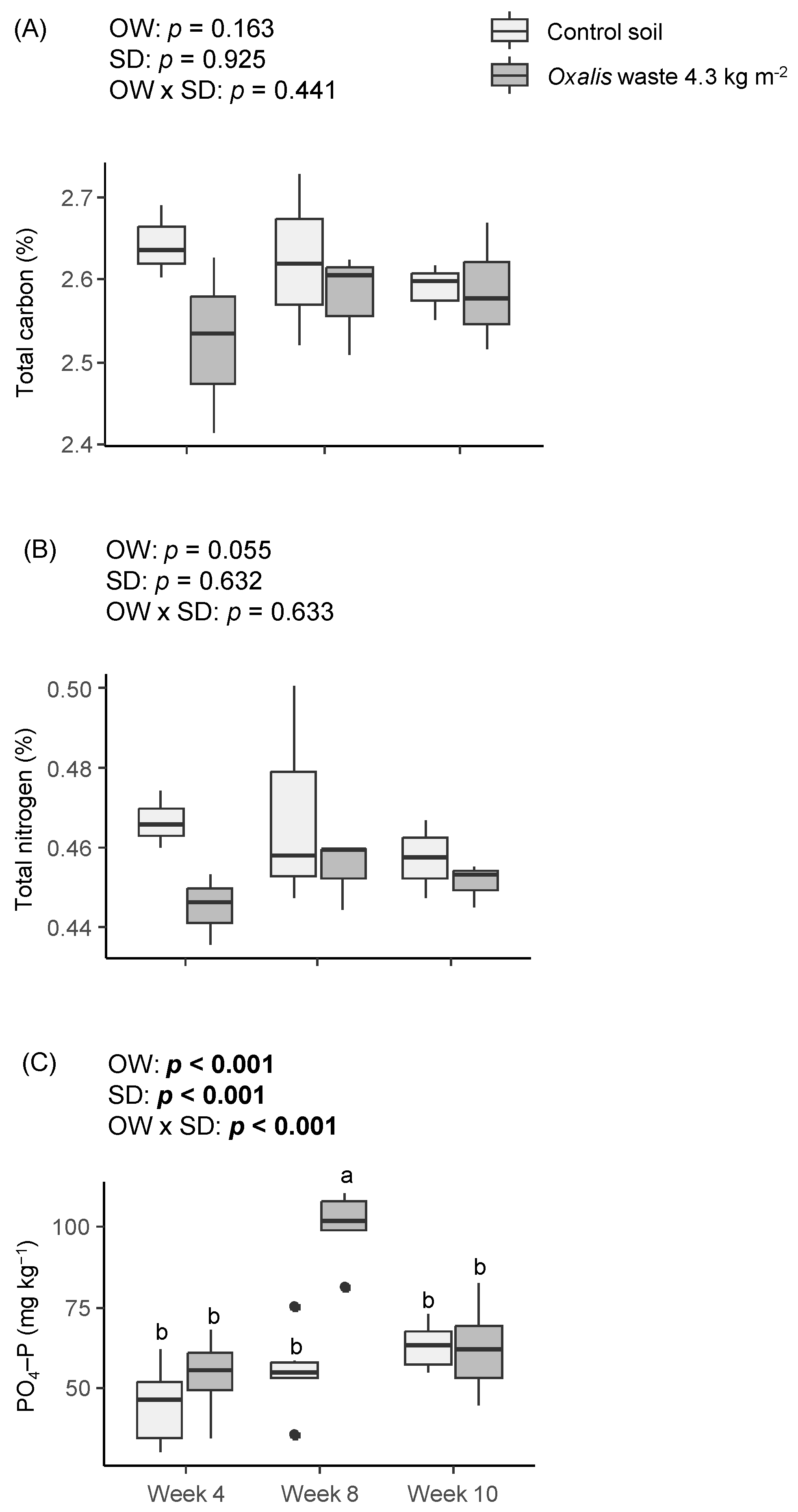 Plants 13 02358 g007