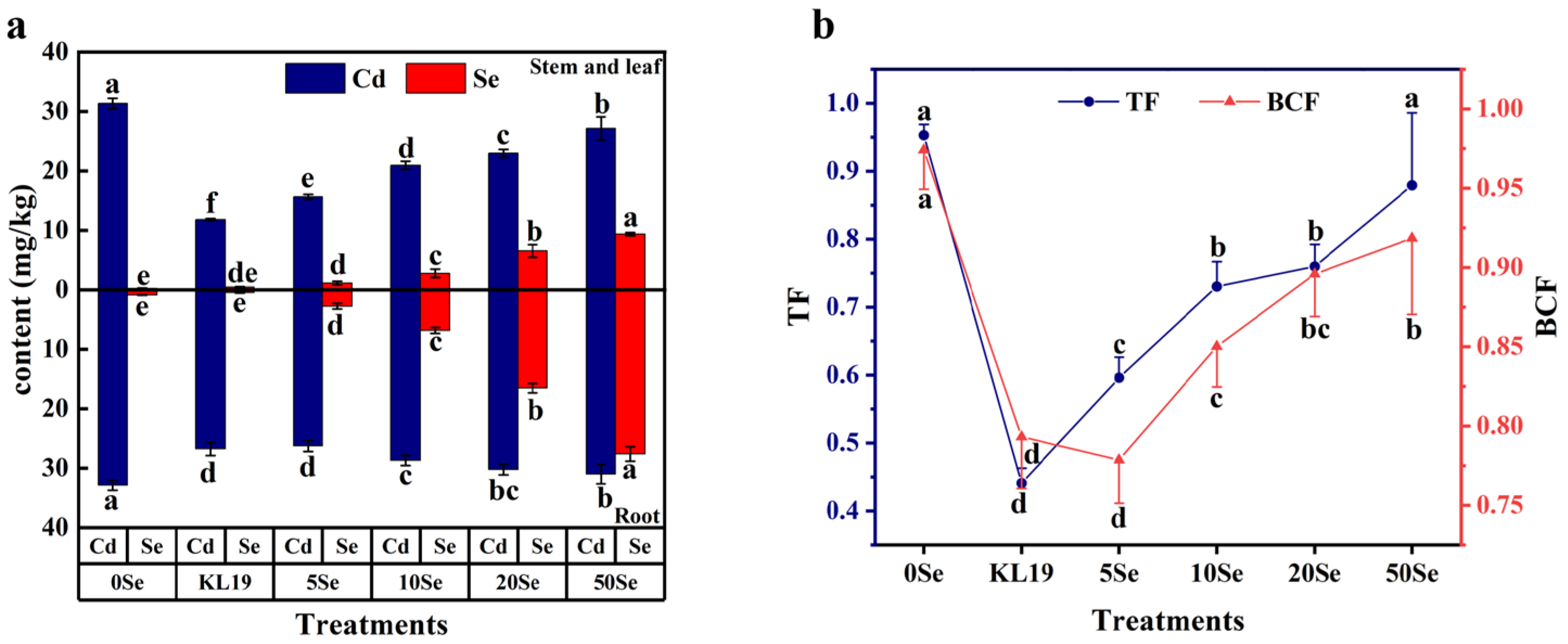 Plants 13 02359 g007