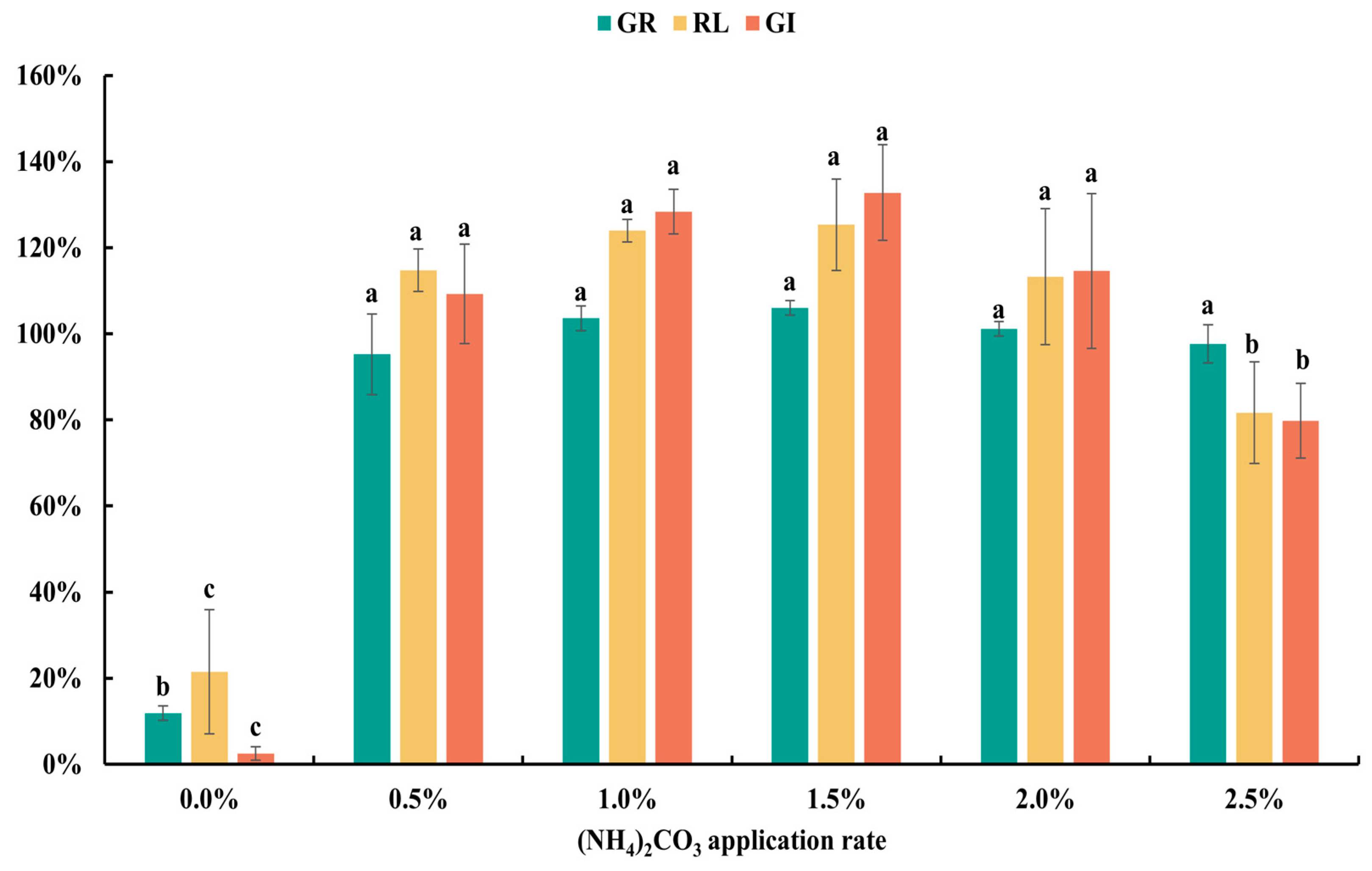 Plants 13 02360 g003