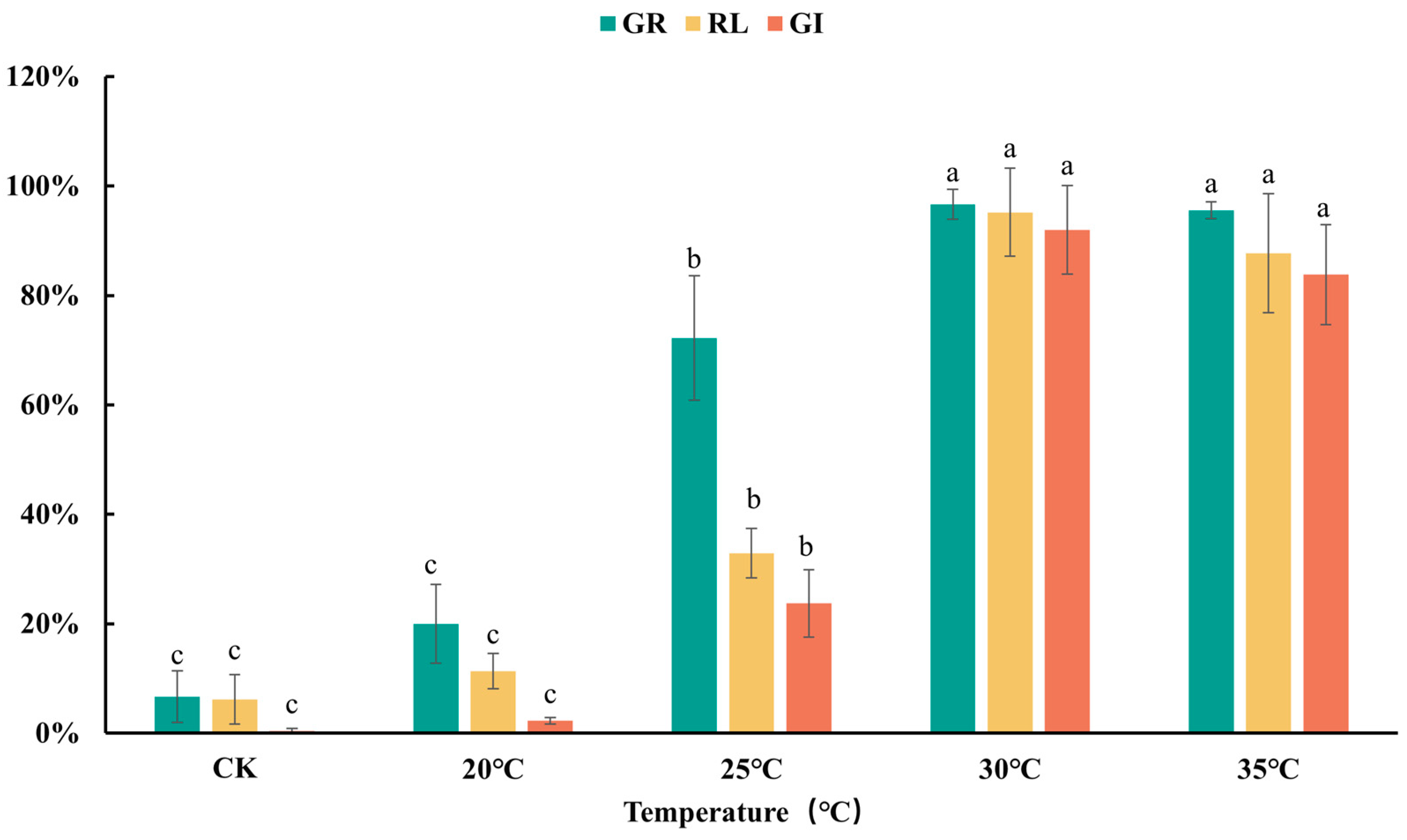 Plants 13 02360 g005