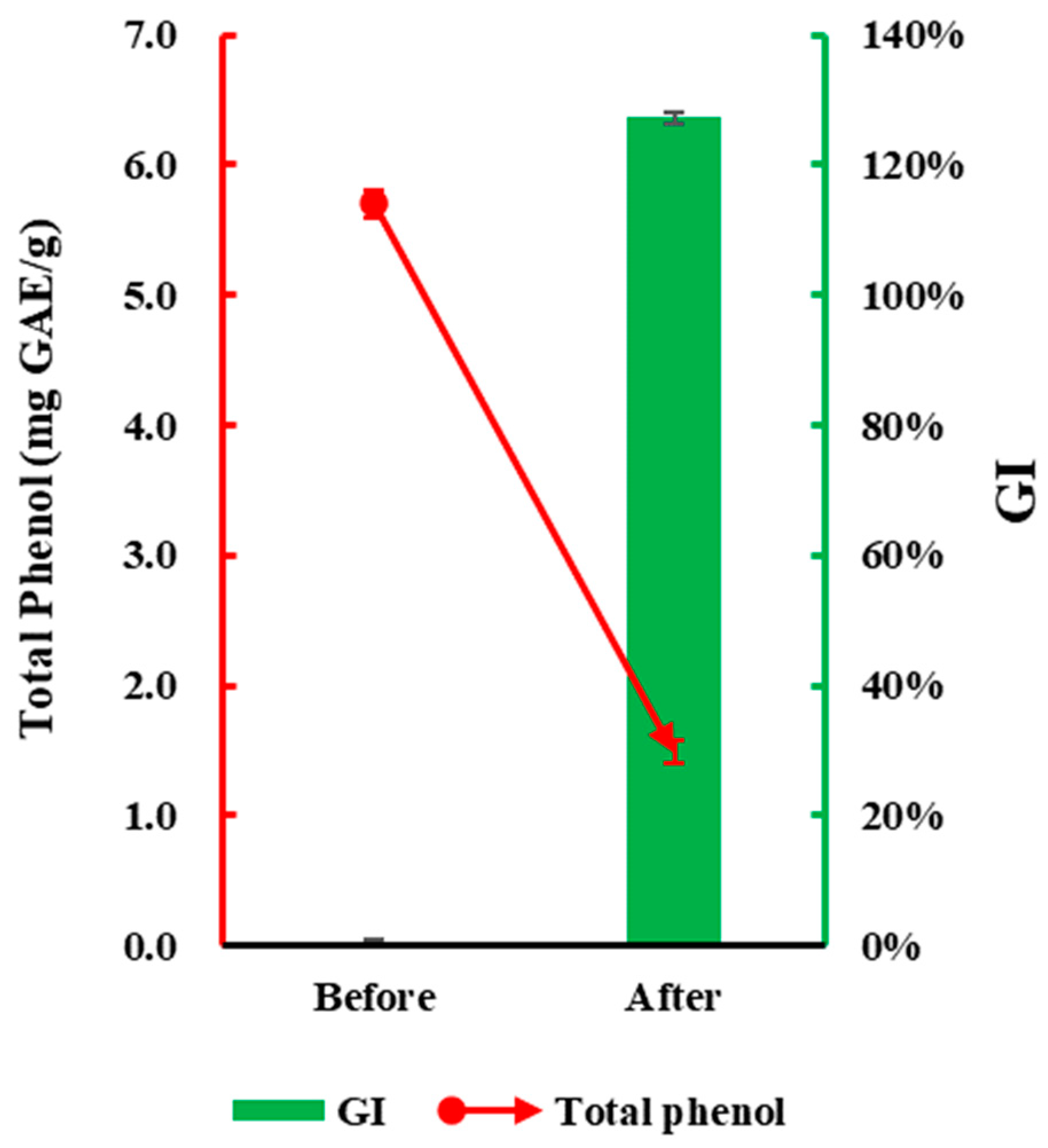 Plants 13 02360 g007