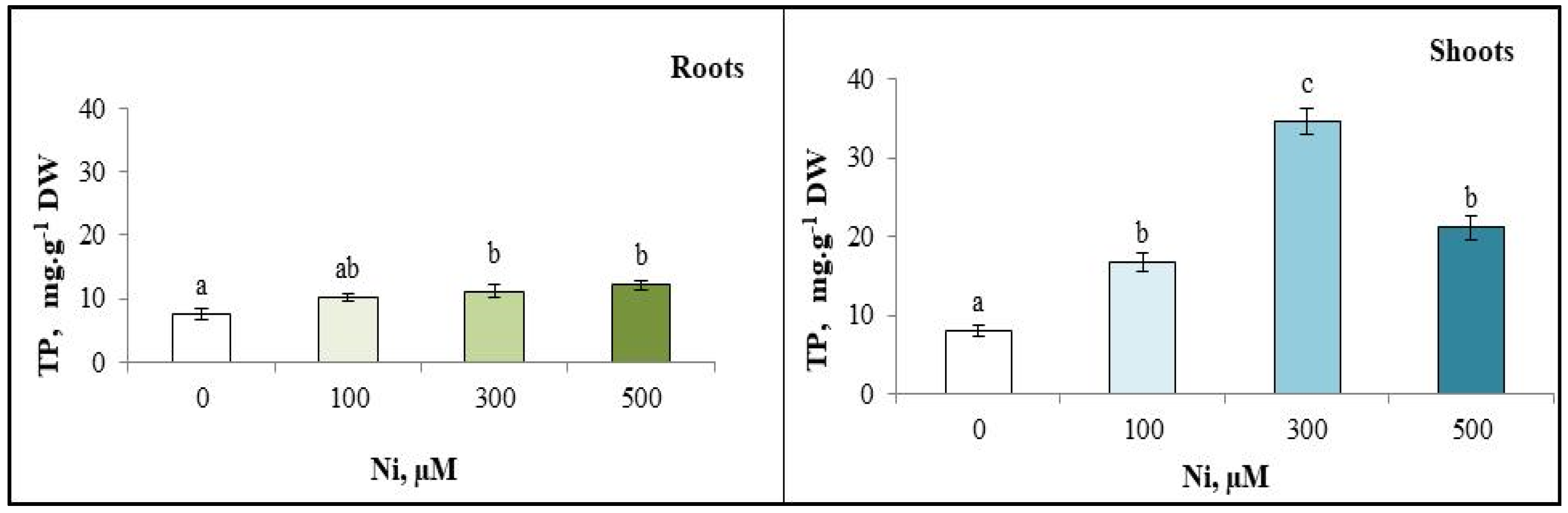 Plants 13 02361 g005