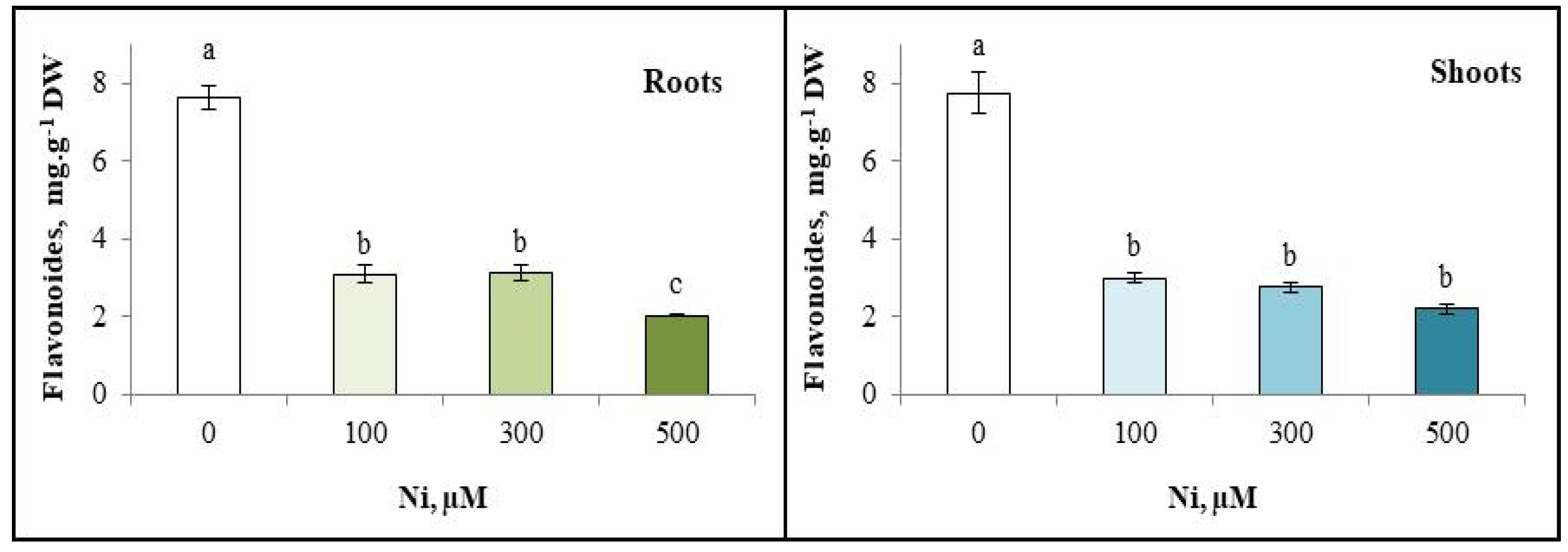 Plants 13 02361 g006