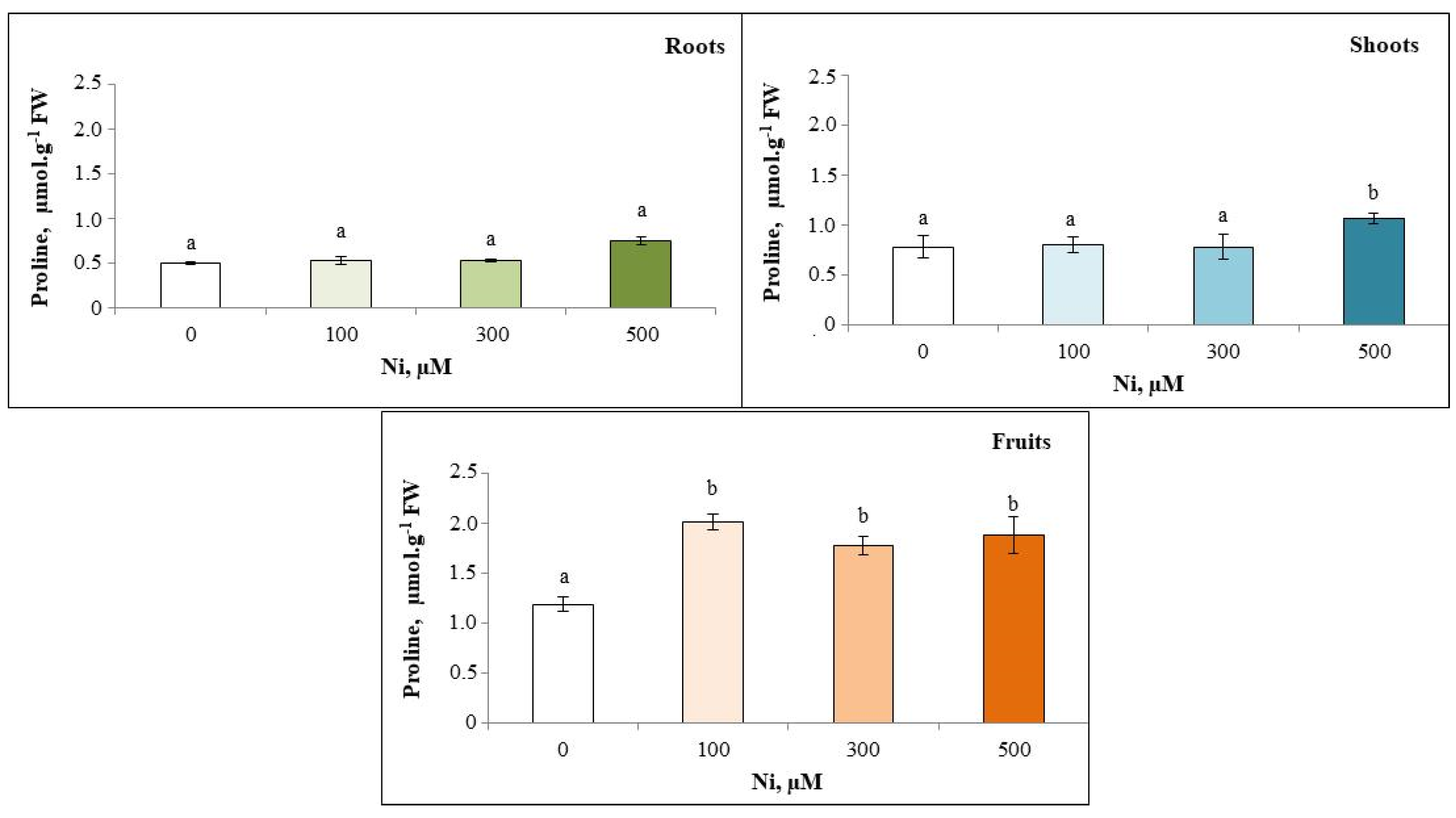 Plants 13 02361 g007