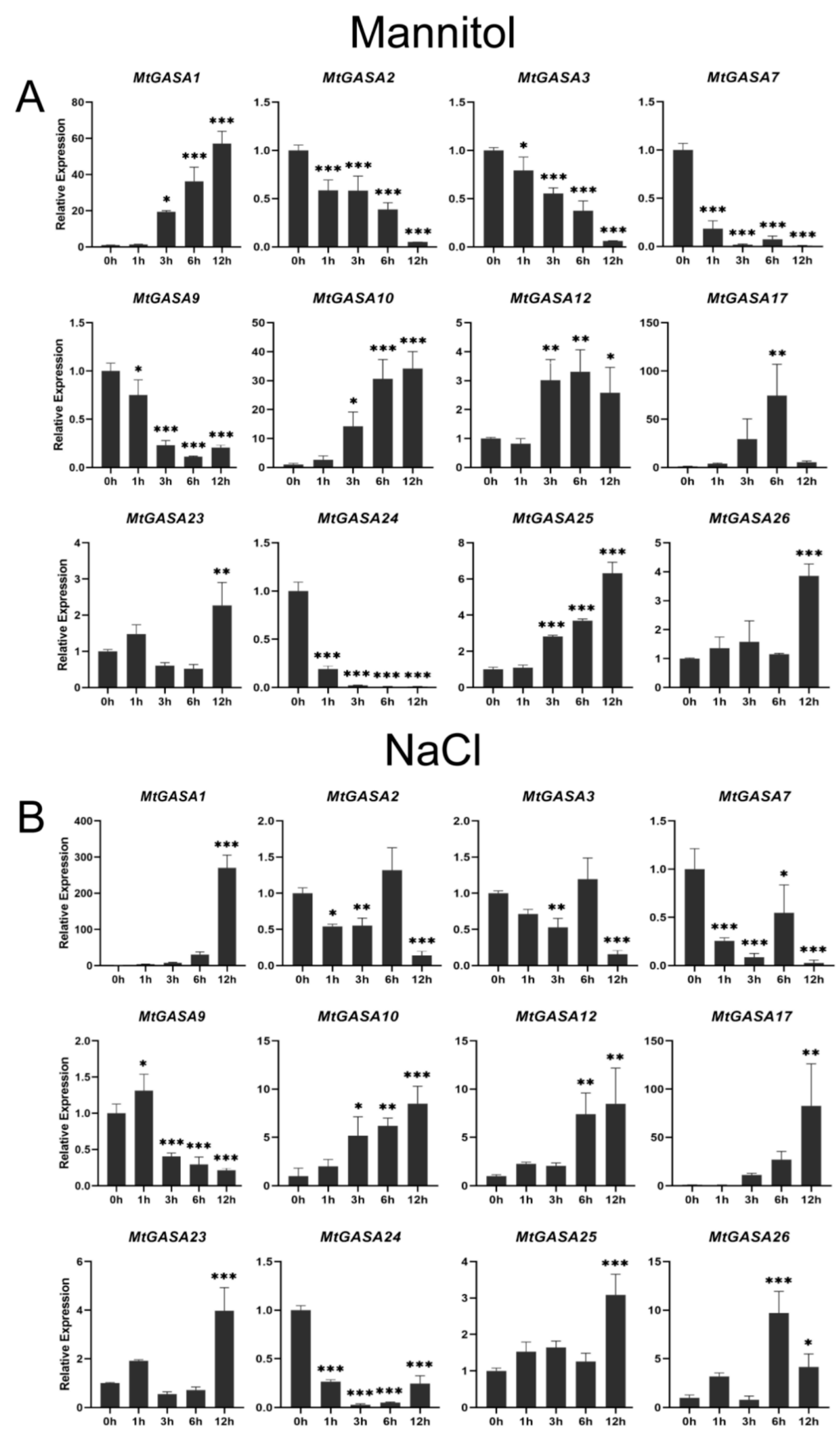 Plants 13 02364 g007
