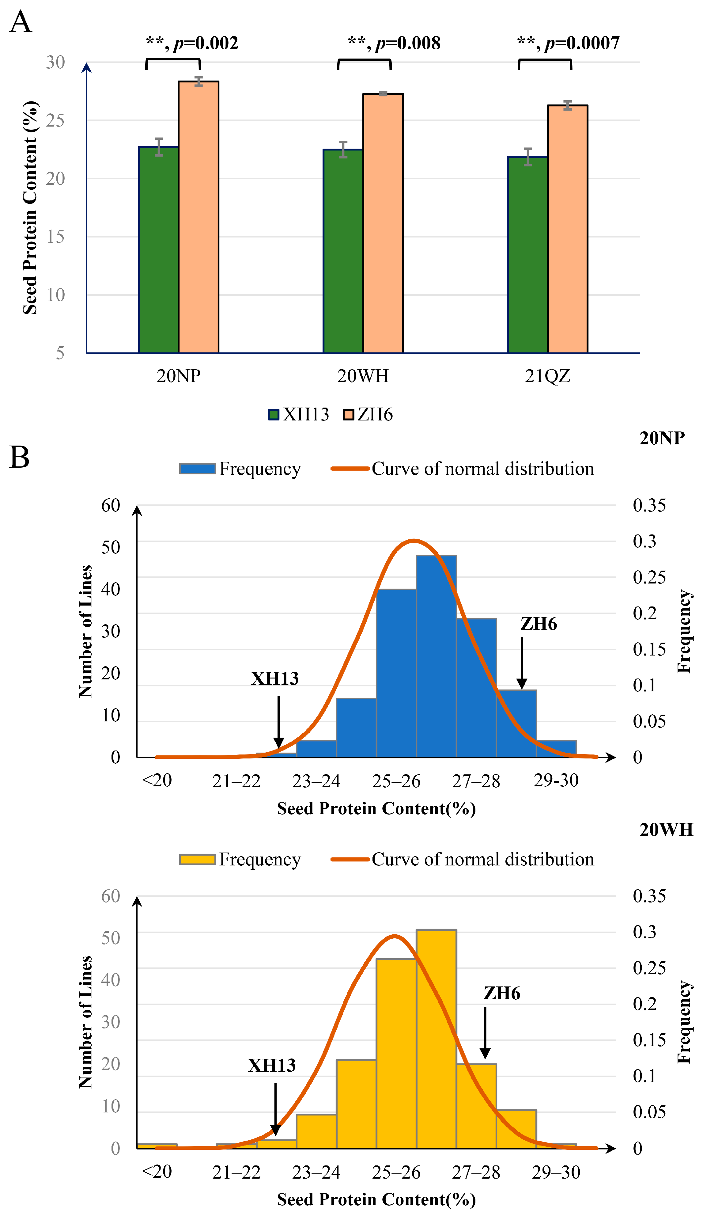 Plants 13 02368 g001 Plants 13 02368 g001