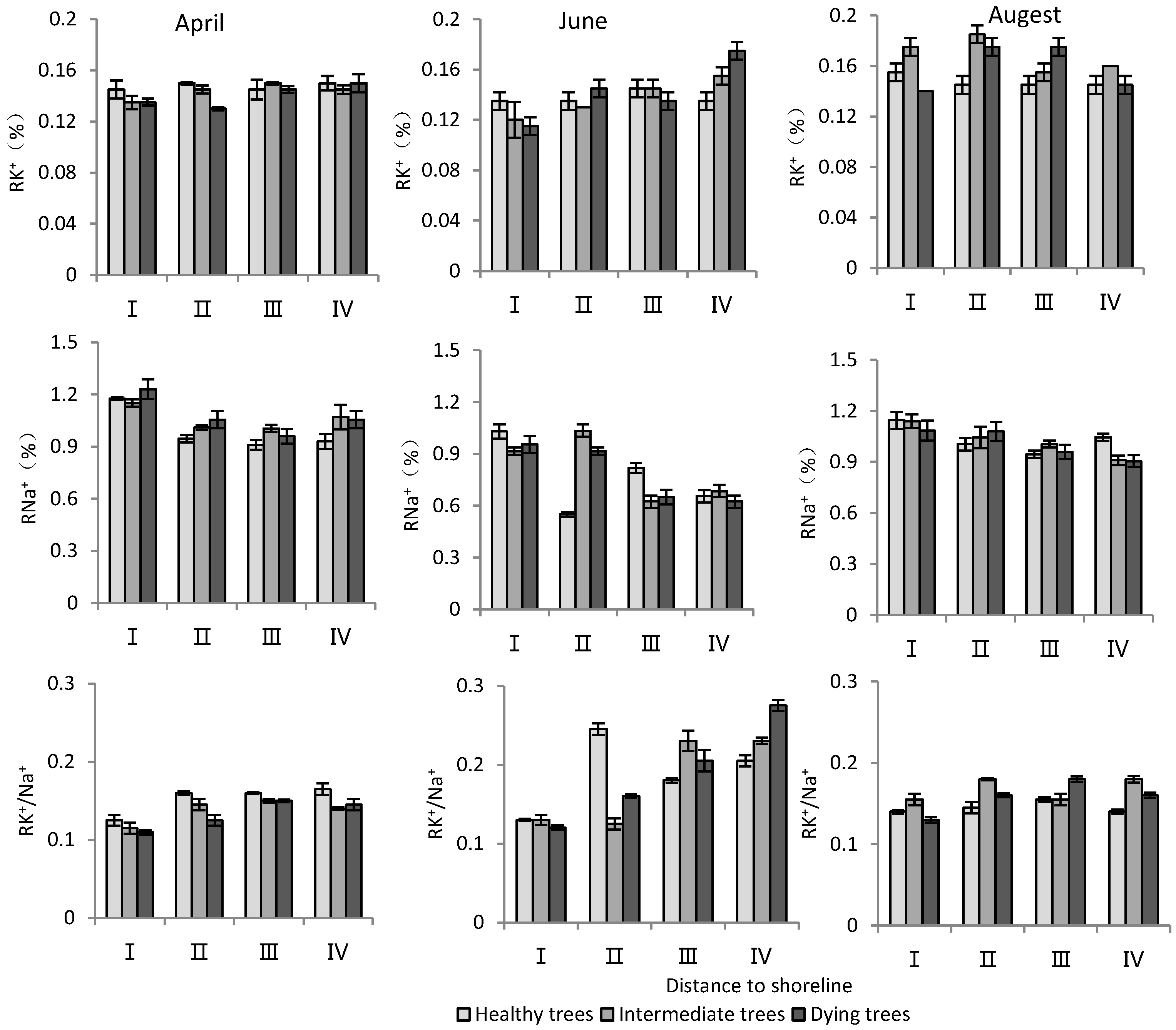 Plants 13 02372 g004