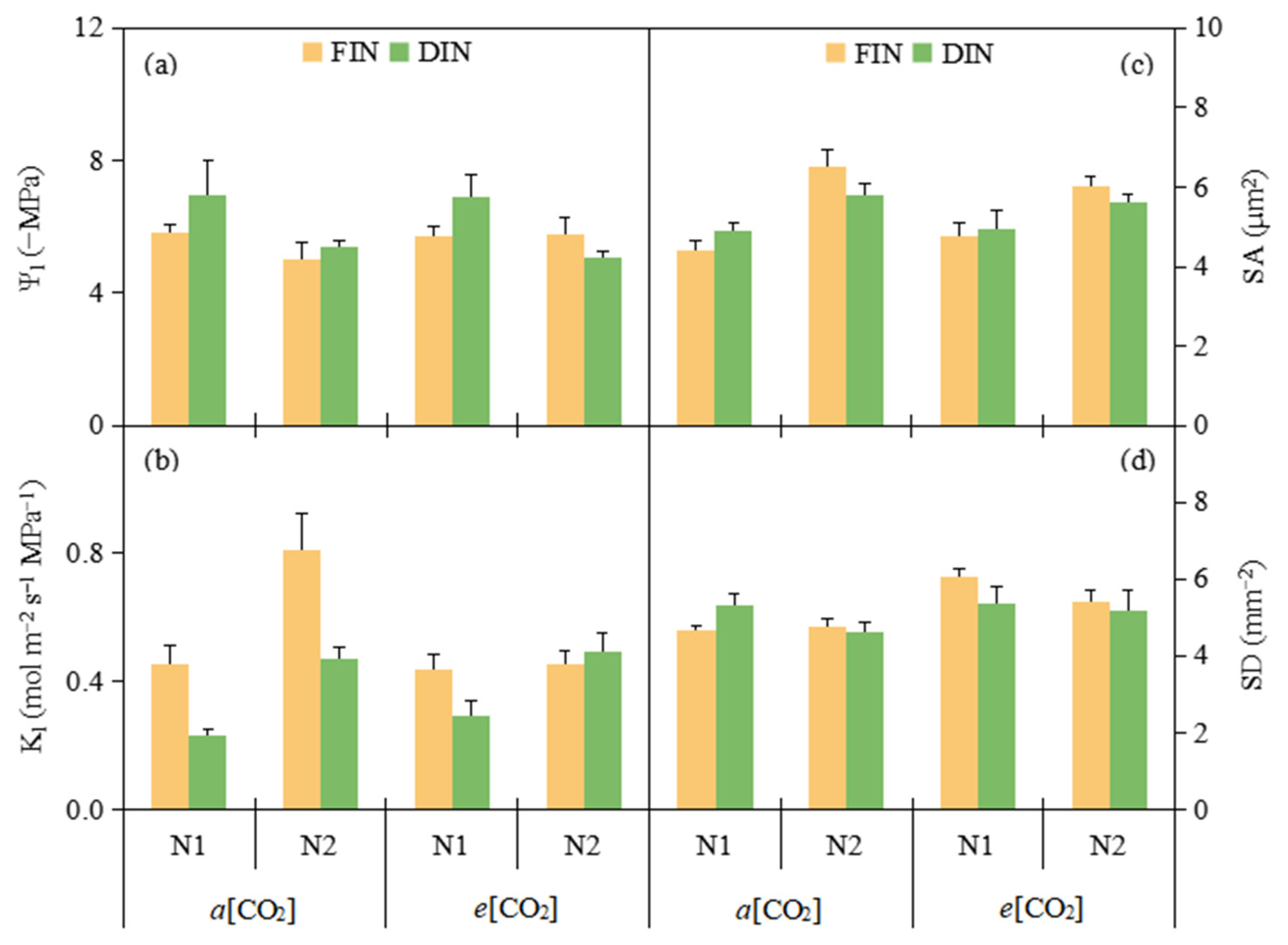 Plants 13 02373 g002