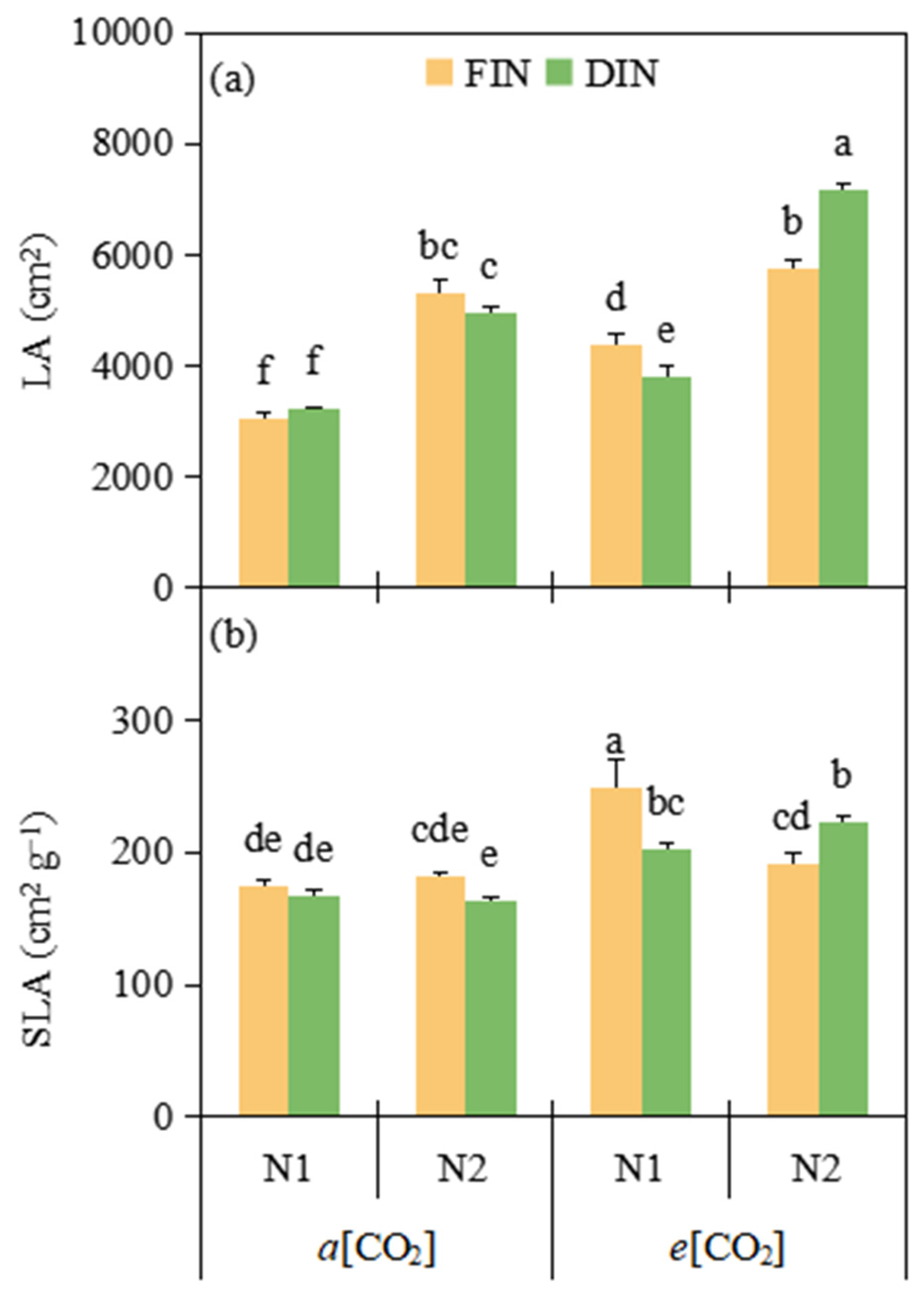 Plants 13 02373 g003