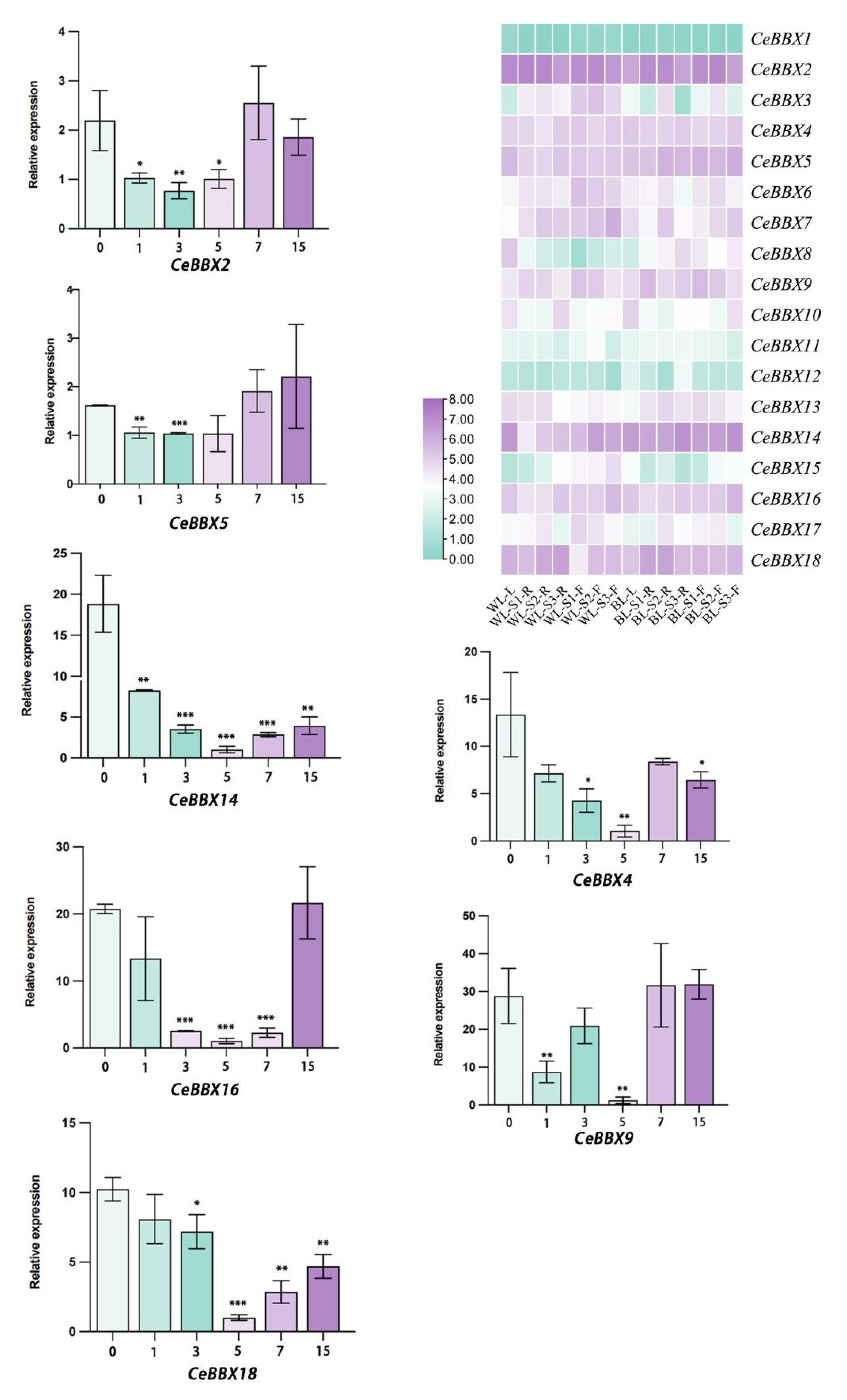 Plants 13 02375 g006