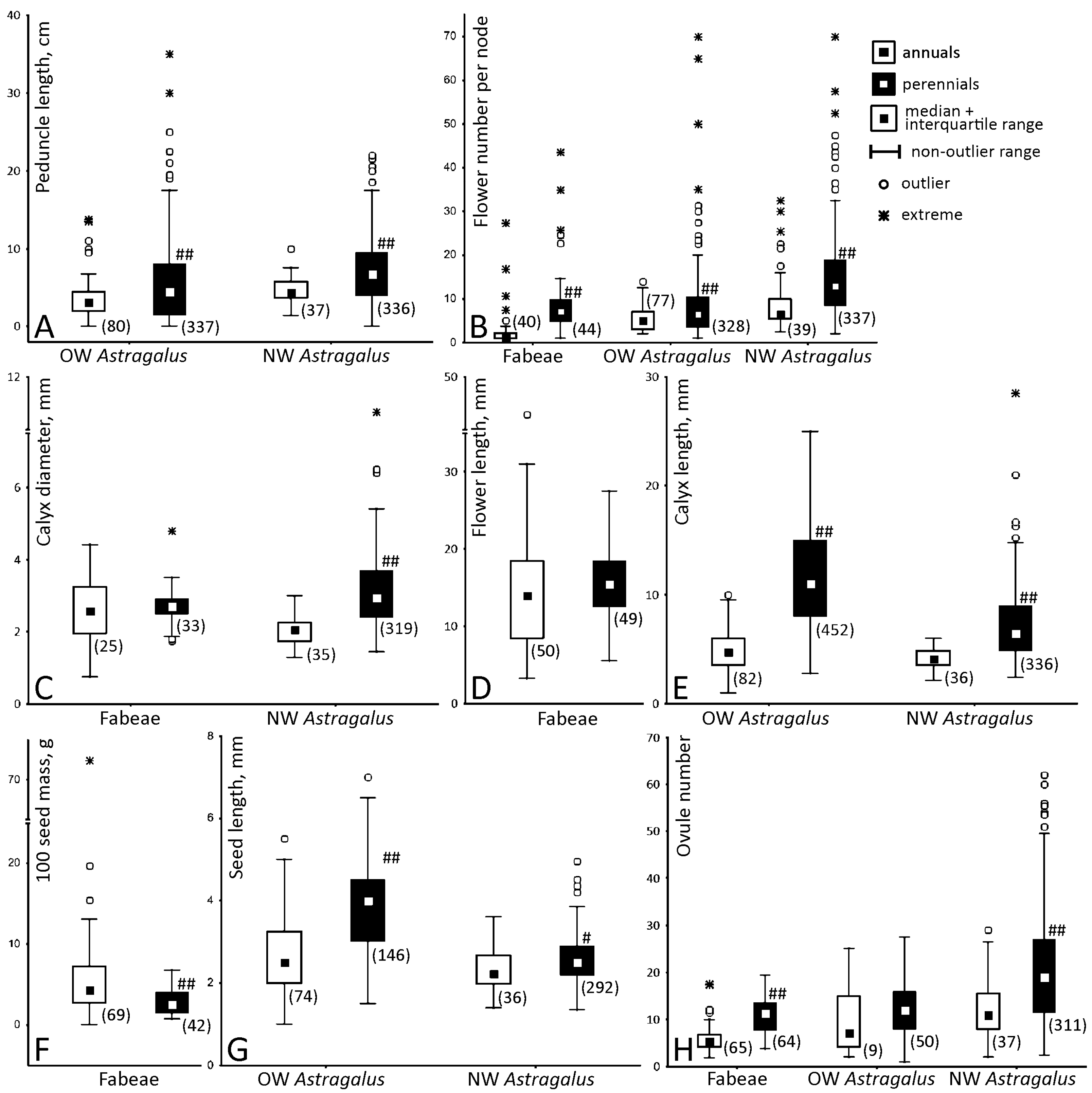 Plants 13 02380 g001 Plants 13 02380 g001