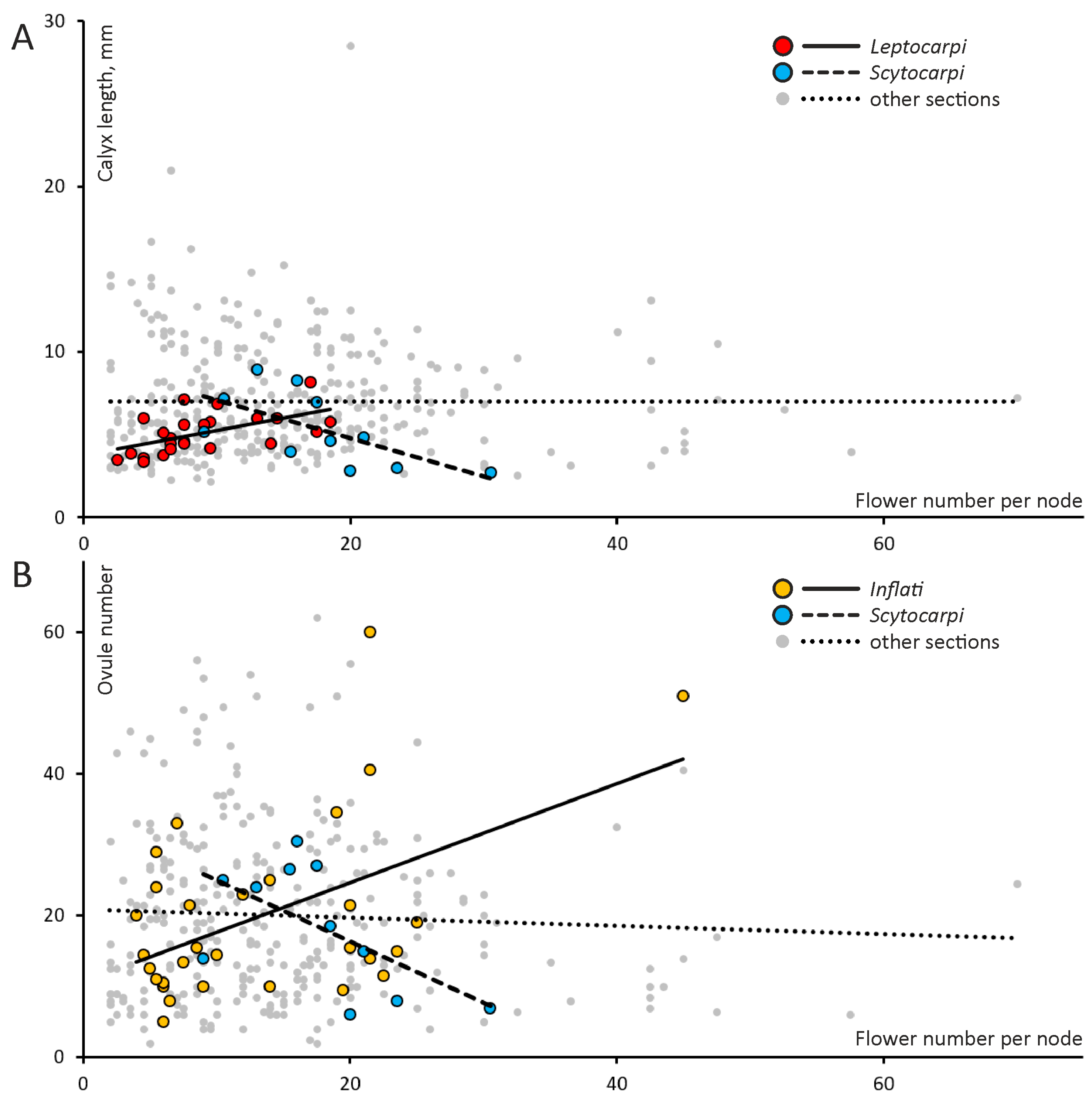 Plants 13 02380 g002 Plants 13 02380 g002