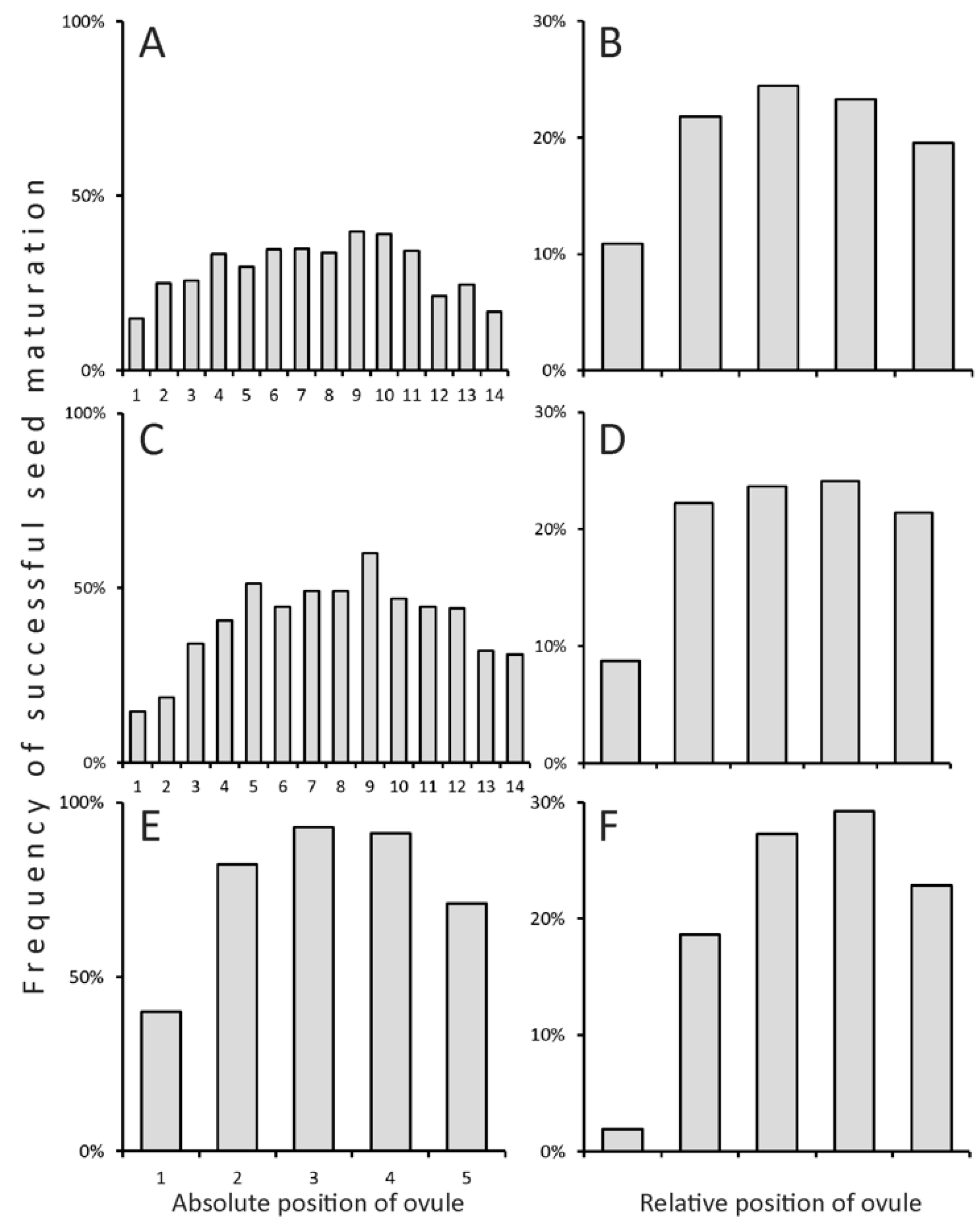 Plants 13 02380 g004 Plants 13 02380 g004