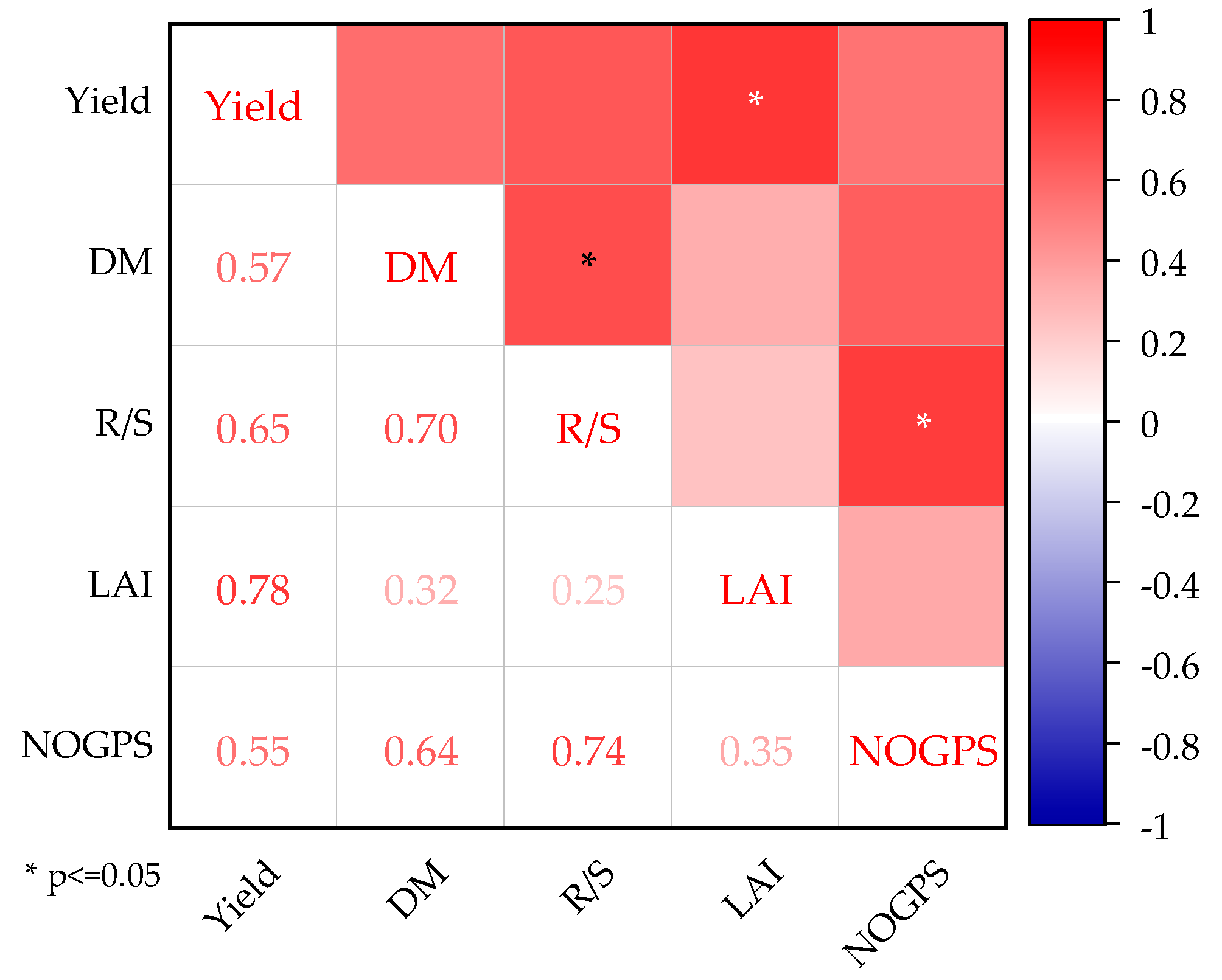 Plants 13 02381 g006