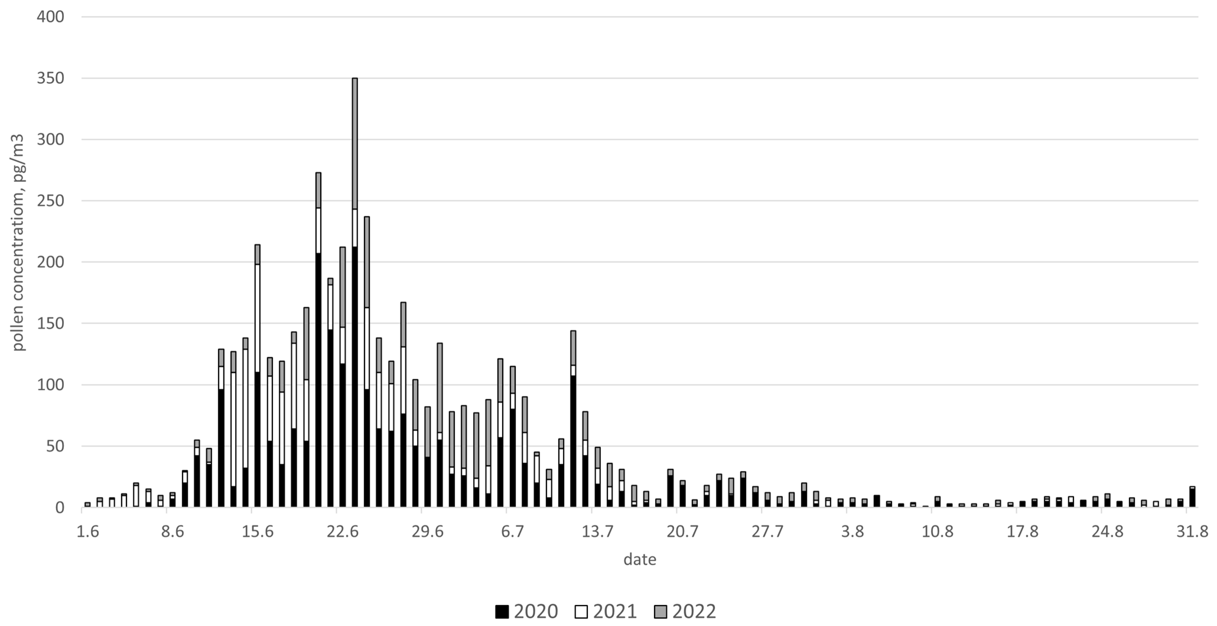 Plants 13 02384 g002