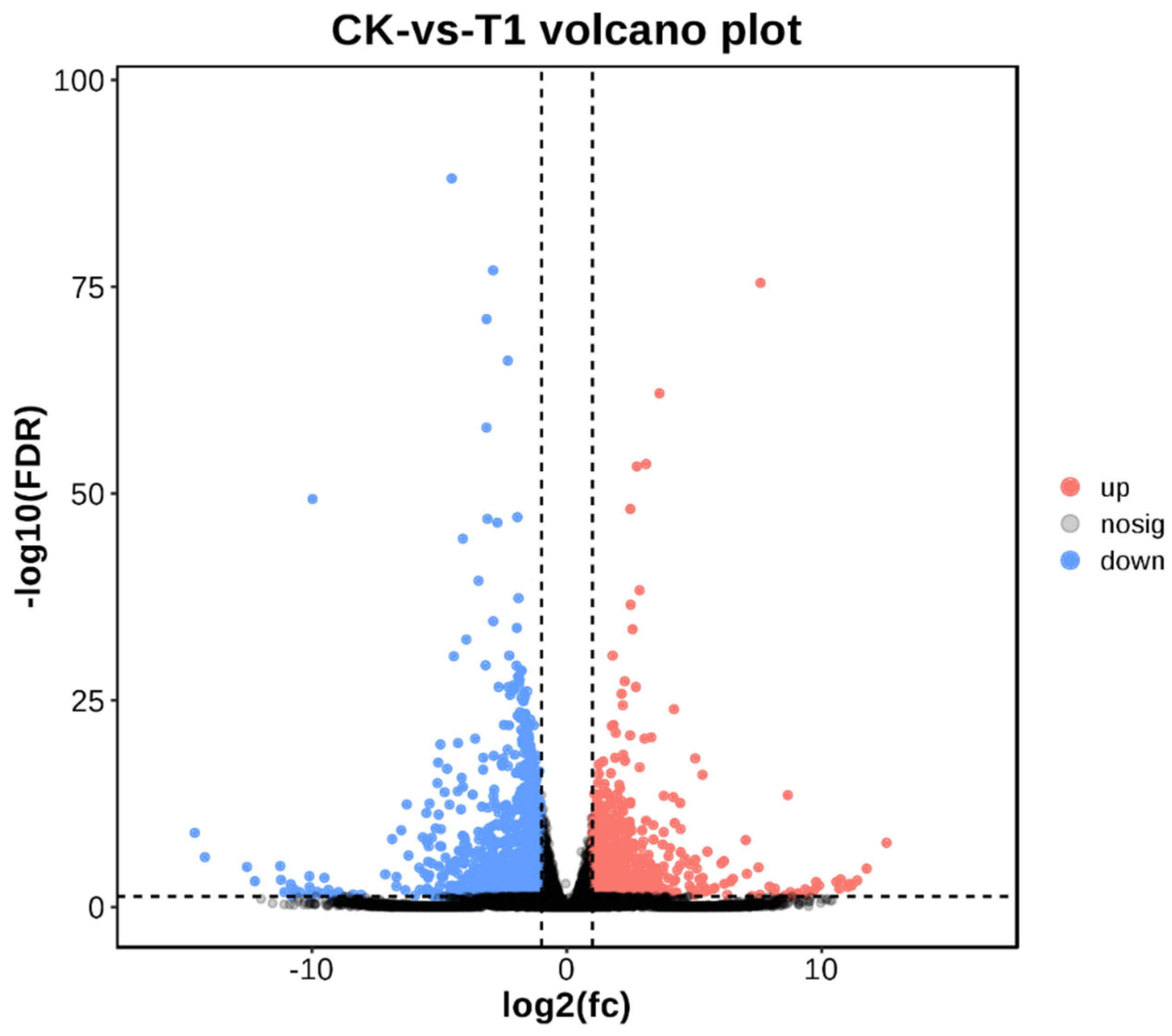 Plants 13 02392 g009