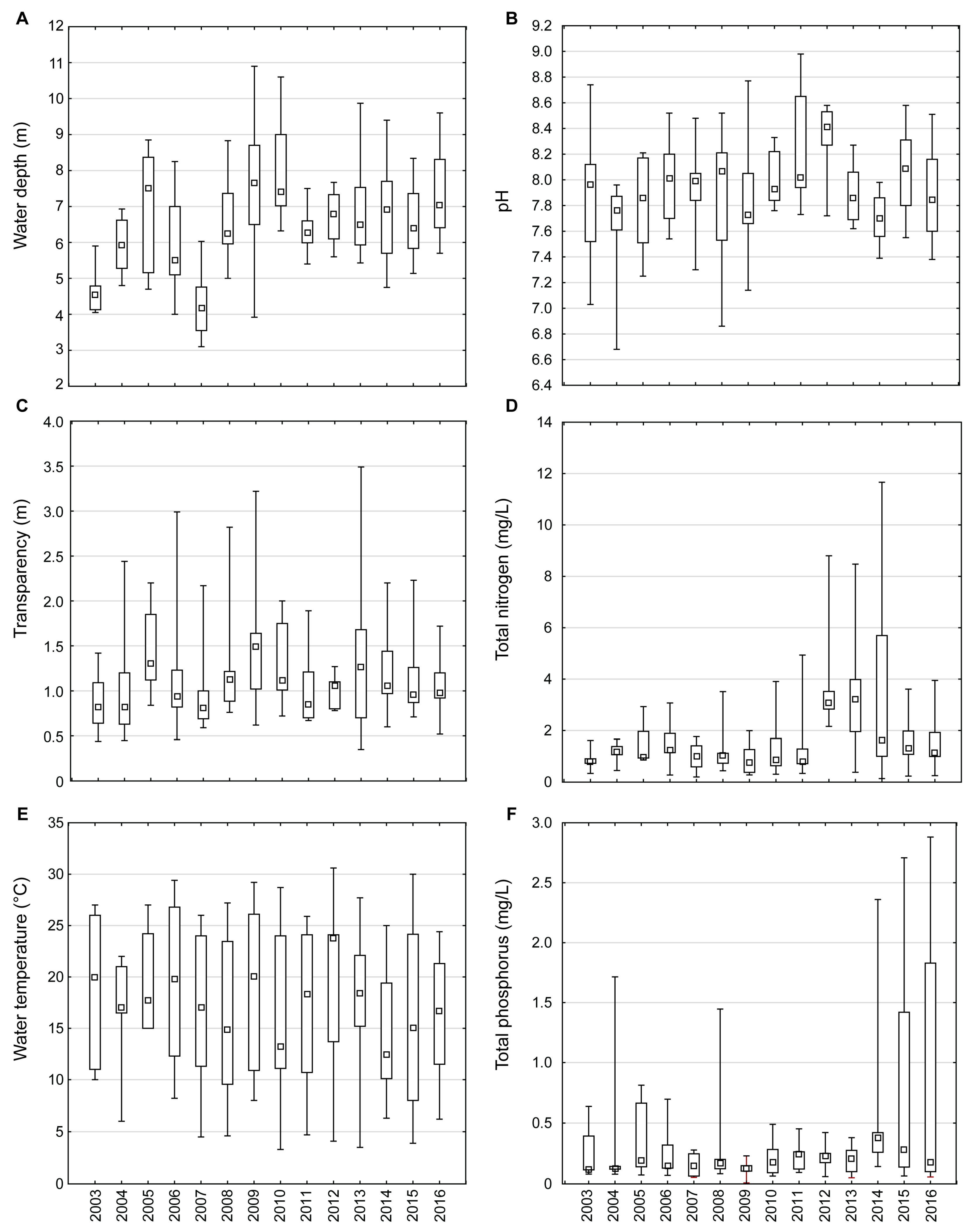 Plants 13 02393 g003