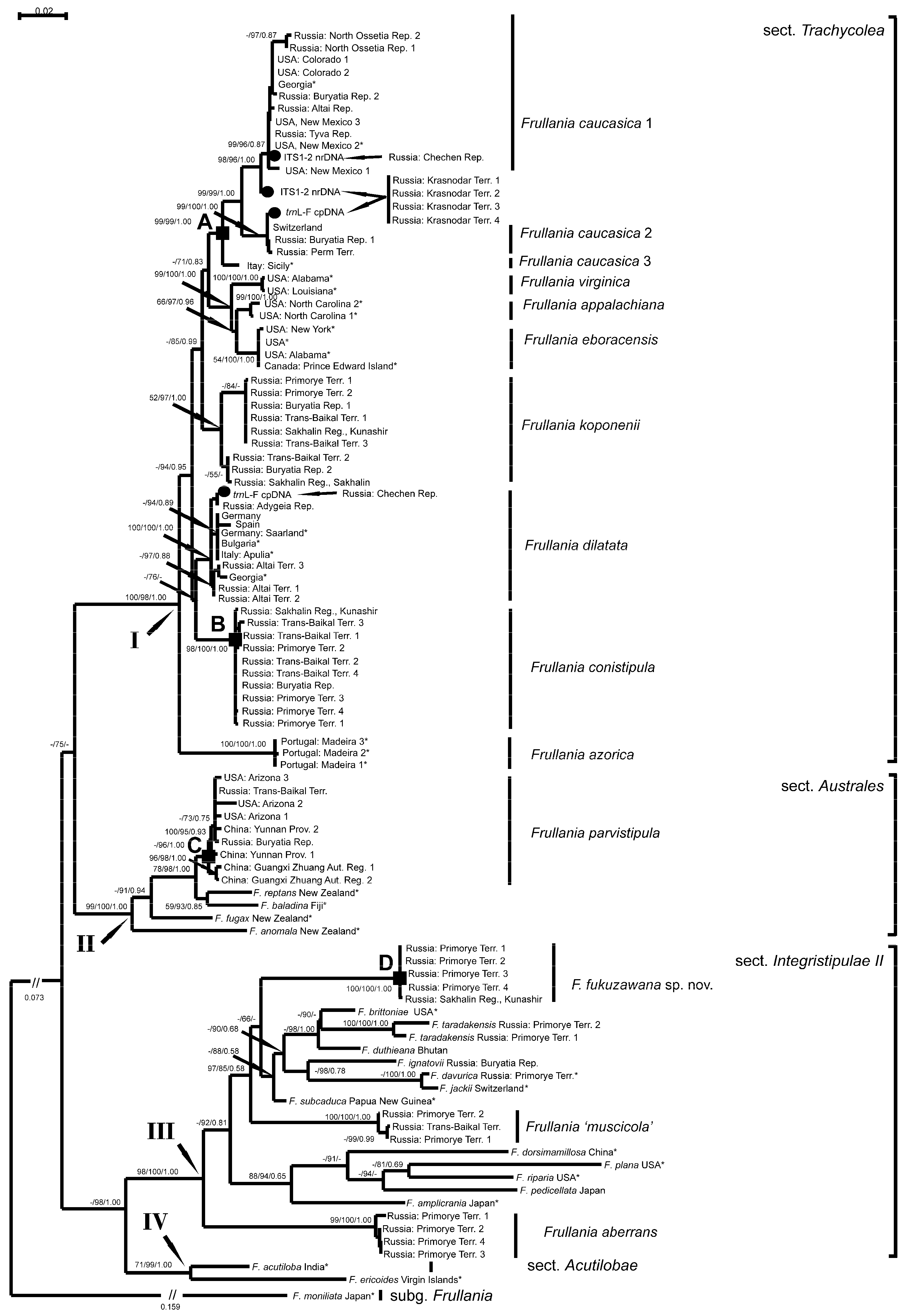 Plants 13 02397 g001 Plants 13 02397 g001