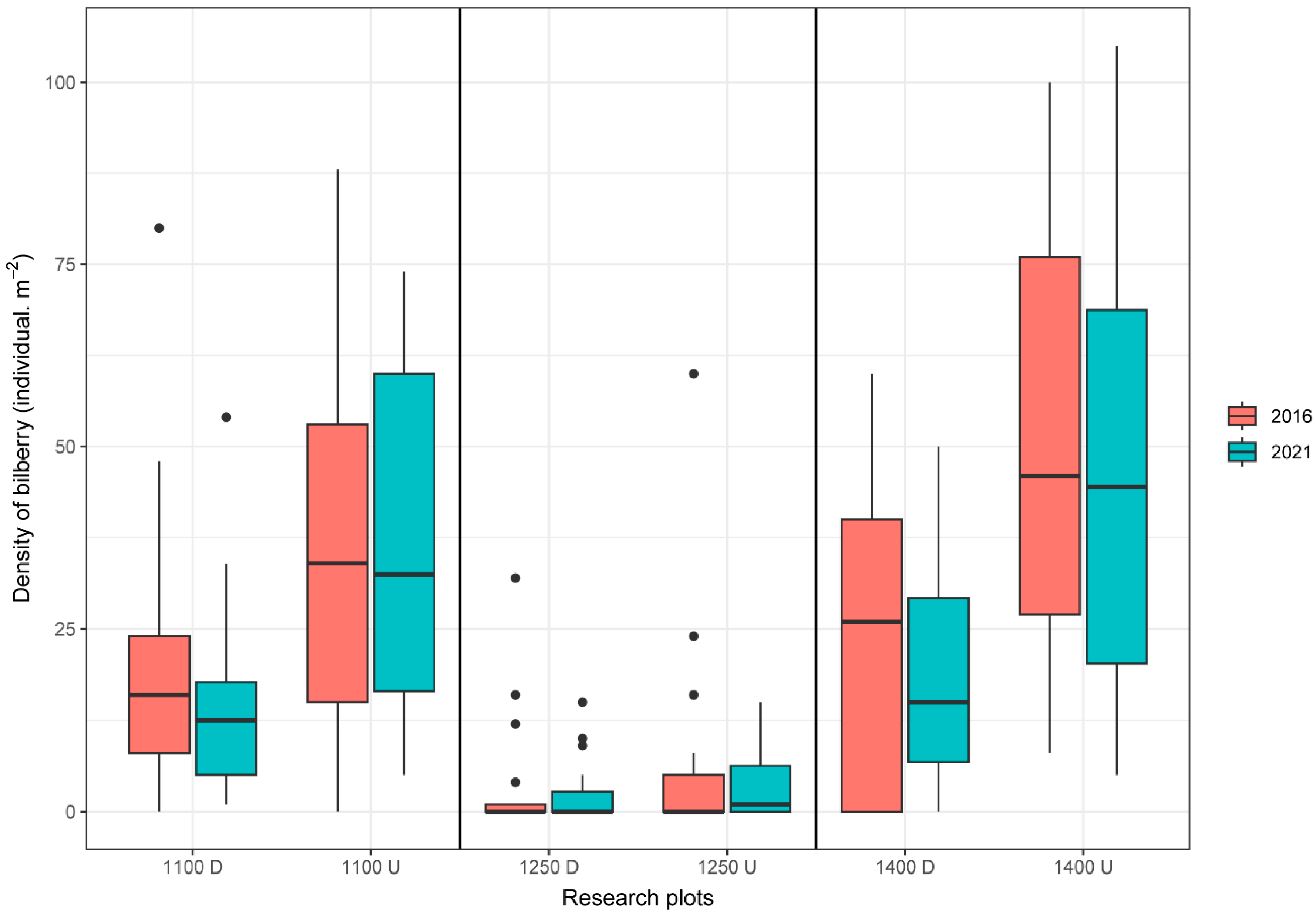 Plants 13 02406 g004