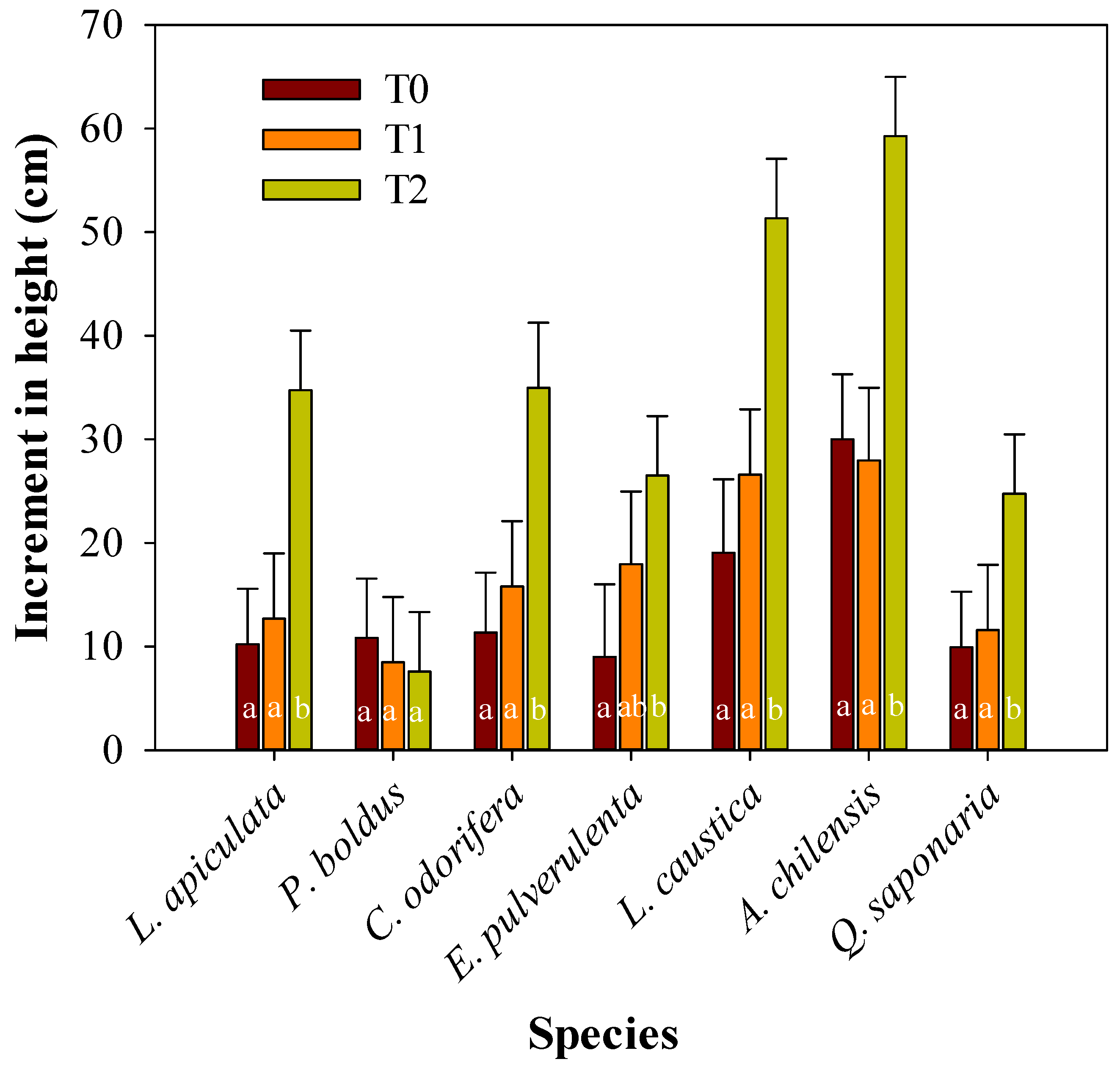 Plants 13 02410 g002