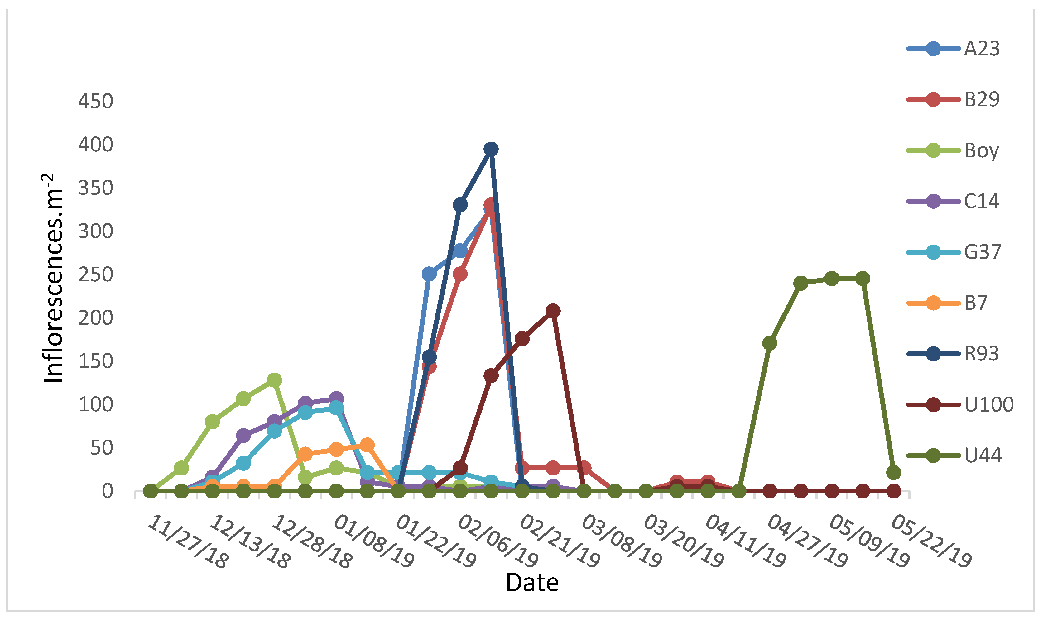 Plants 13 02411 g001