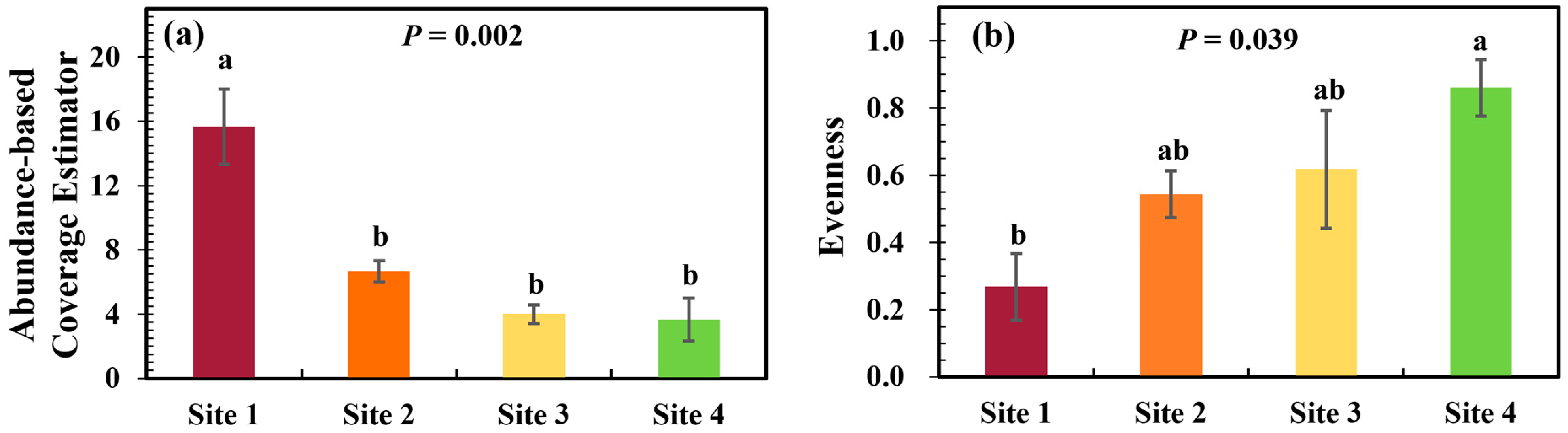 Plants 13 02412 g001