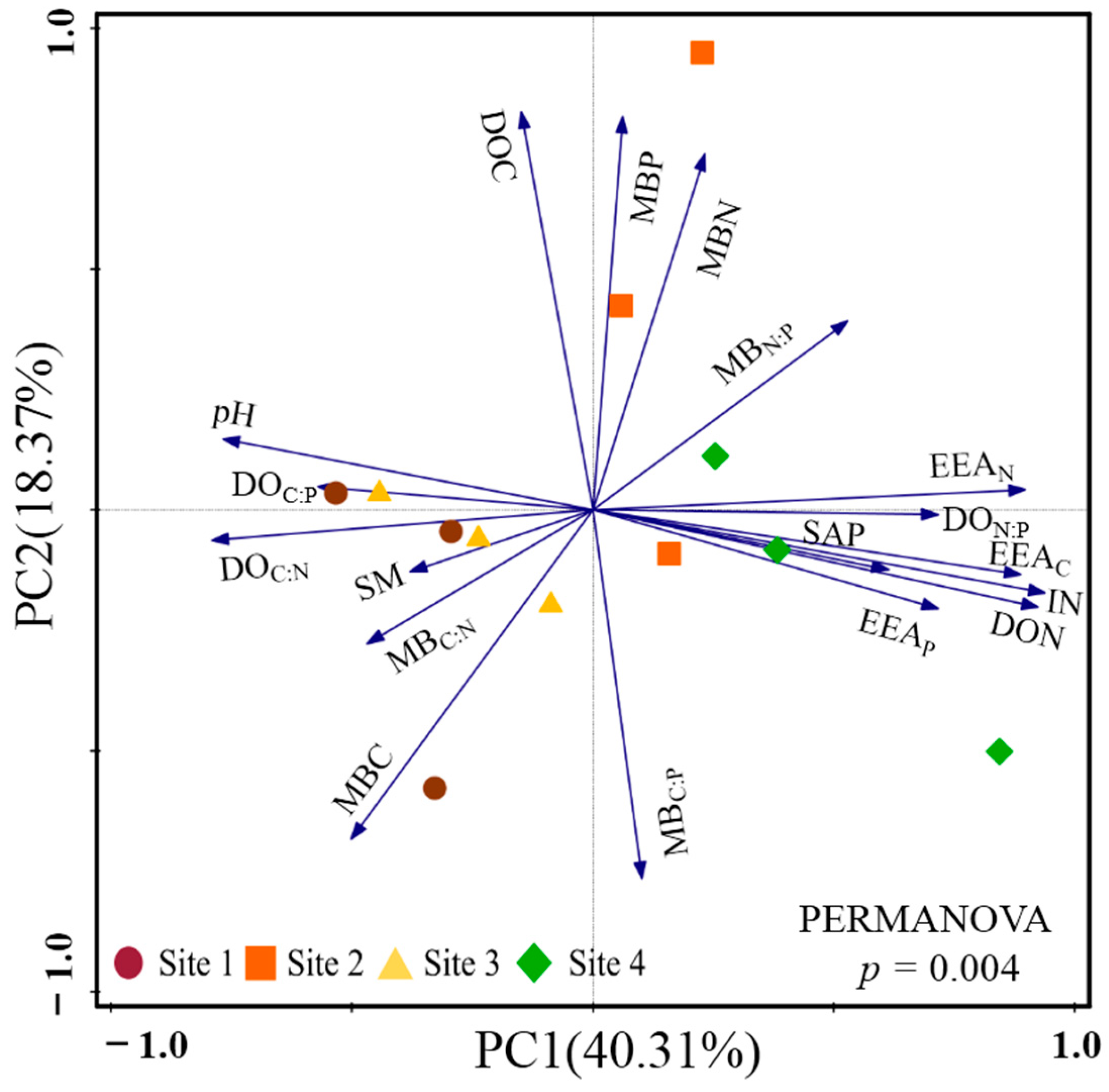 Plants 13 02412 g002